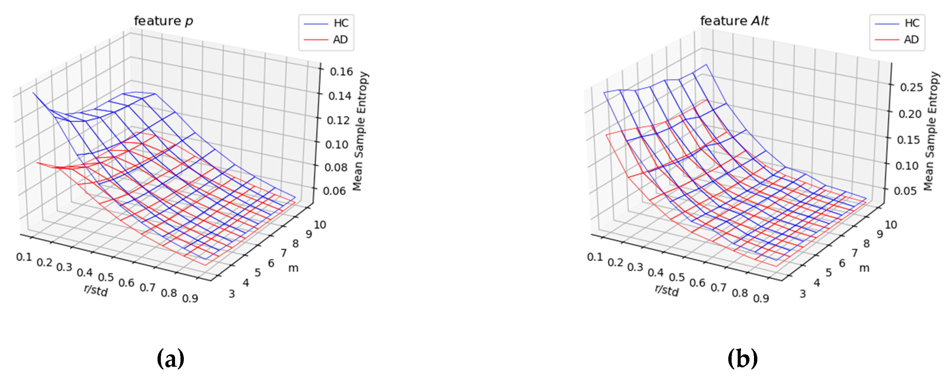 Entropy 21 00956 g009 550