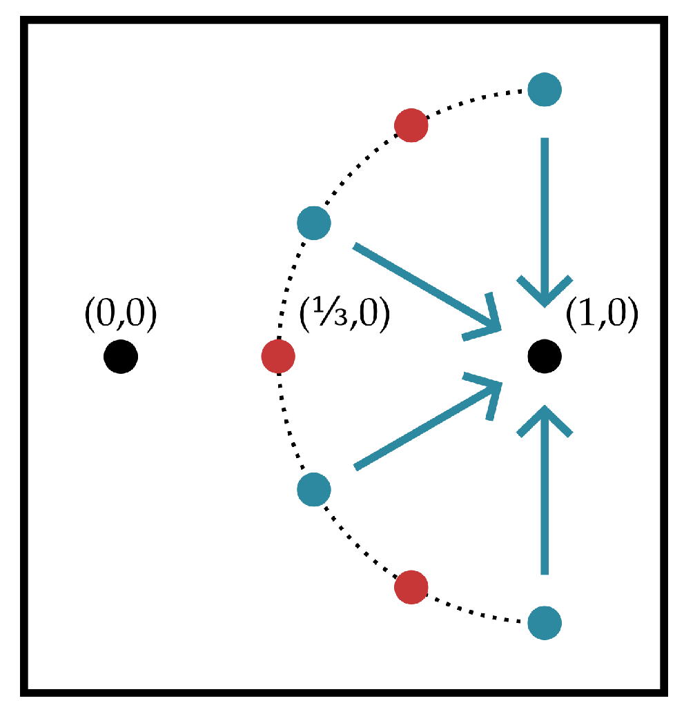 Entropy 21 00957 g004 Entropy 21 00957 g004