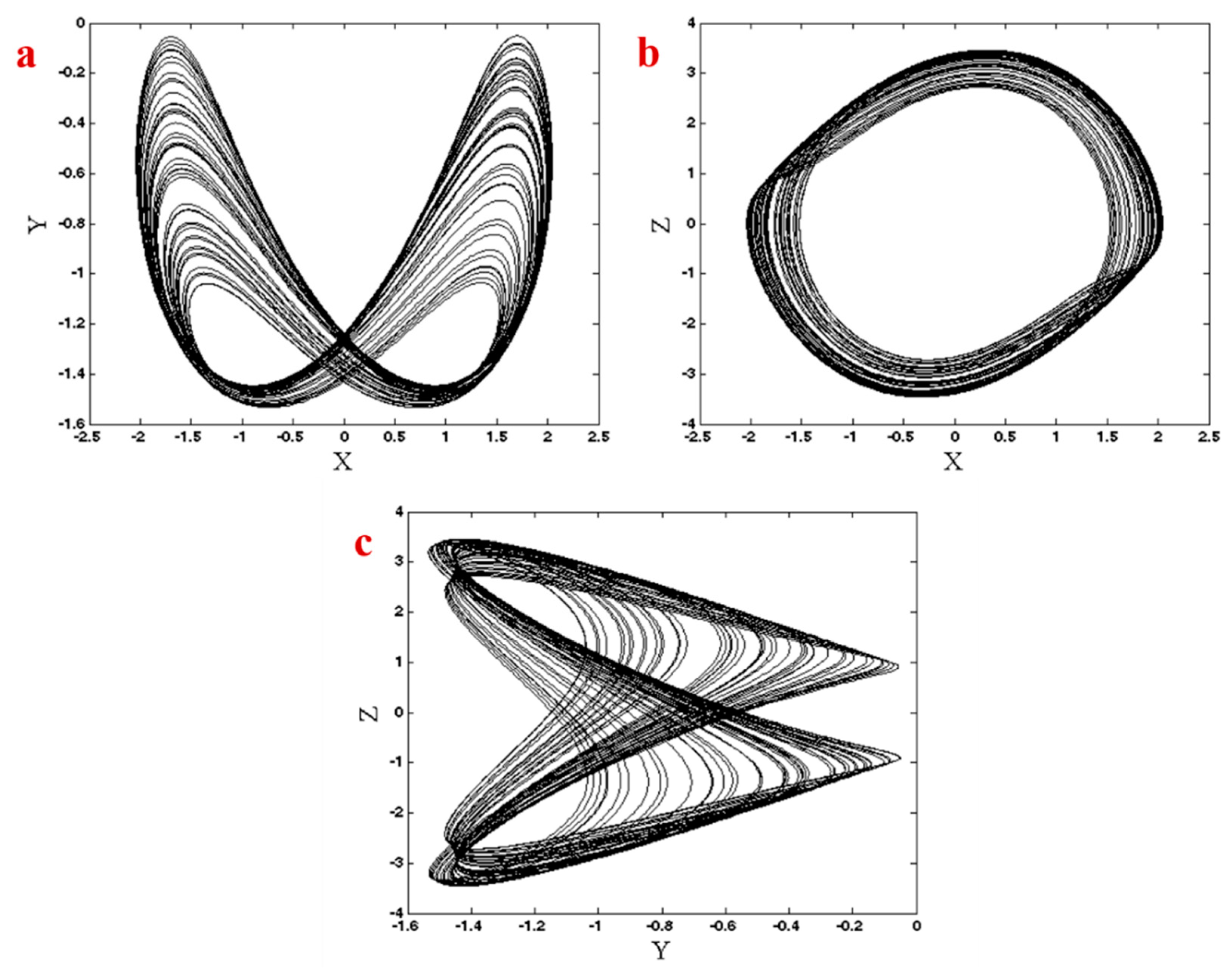 Entropy 21 00958 g001 Entropy 21 00958 g001
