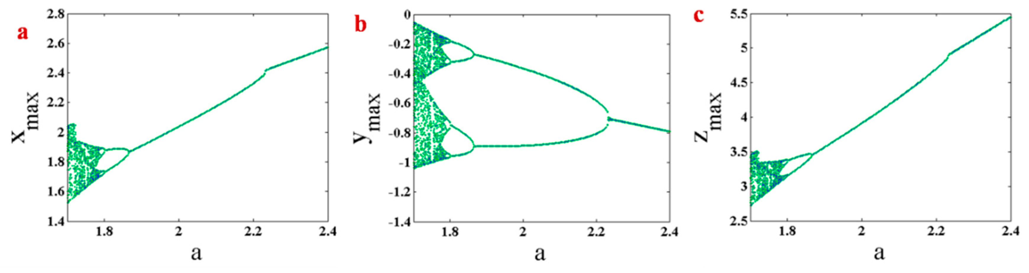 Entropy 21 00958 g004 Entropy 21 00958 g004