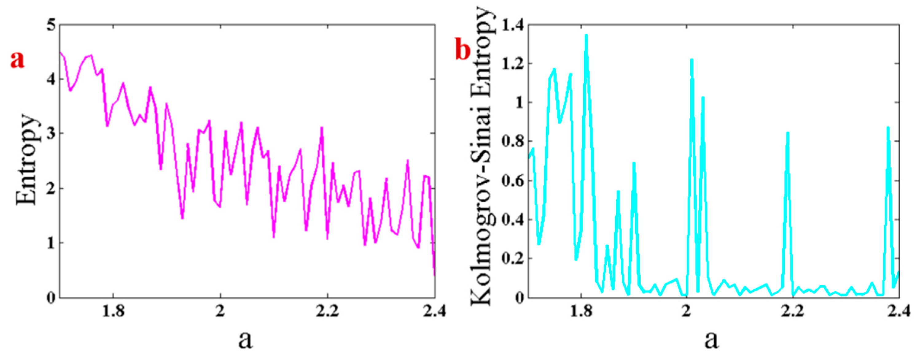Entropy 21 00958 g007 Entropy 21 00958 g007