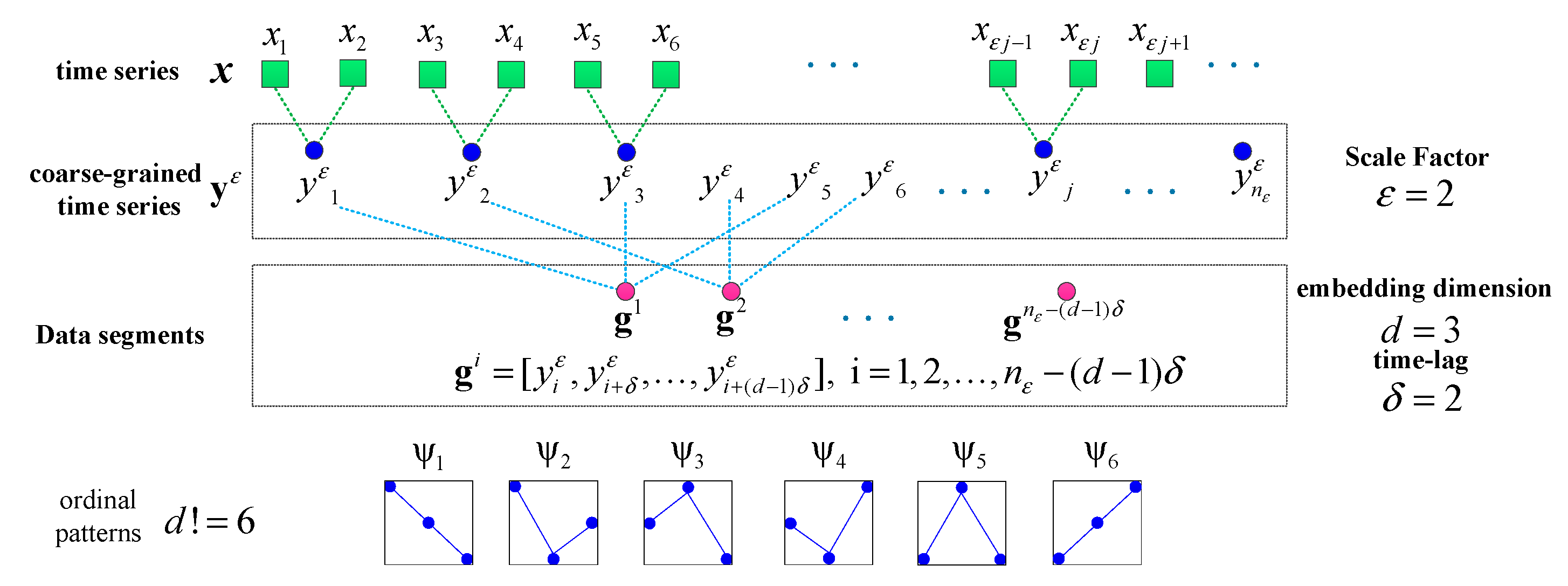 Entropy 21 00959 g003