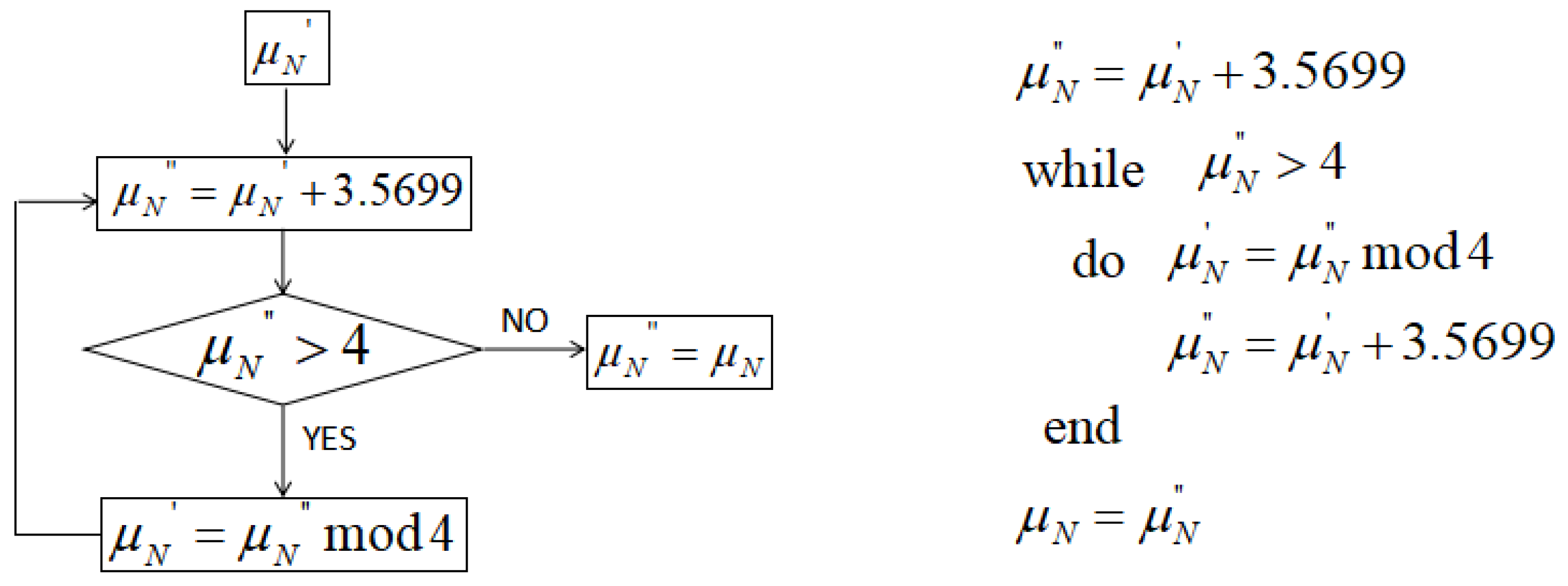 old random number generator algorithm