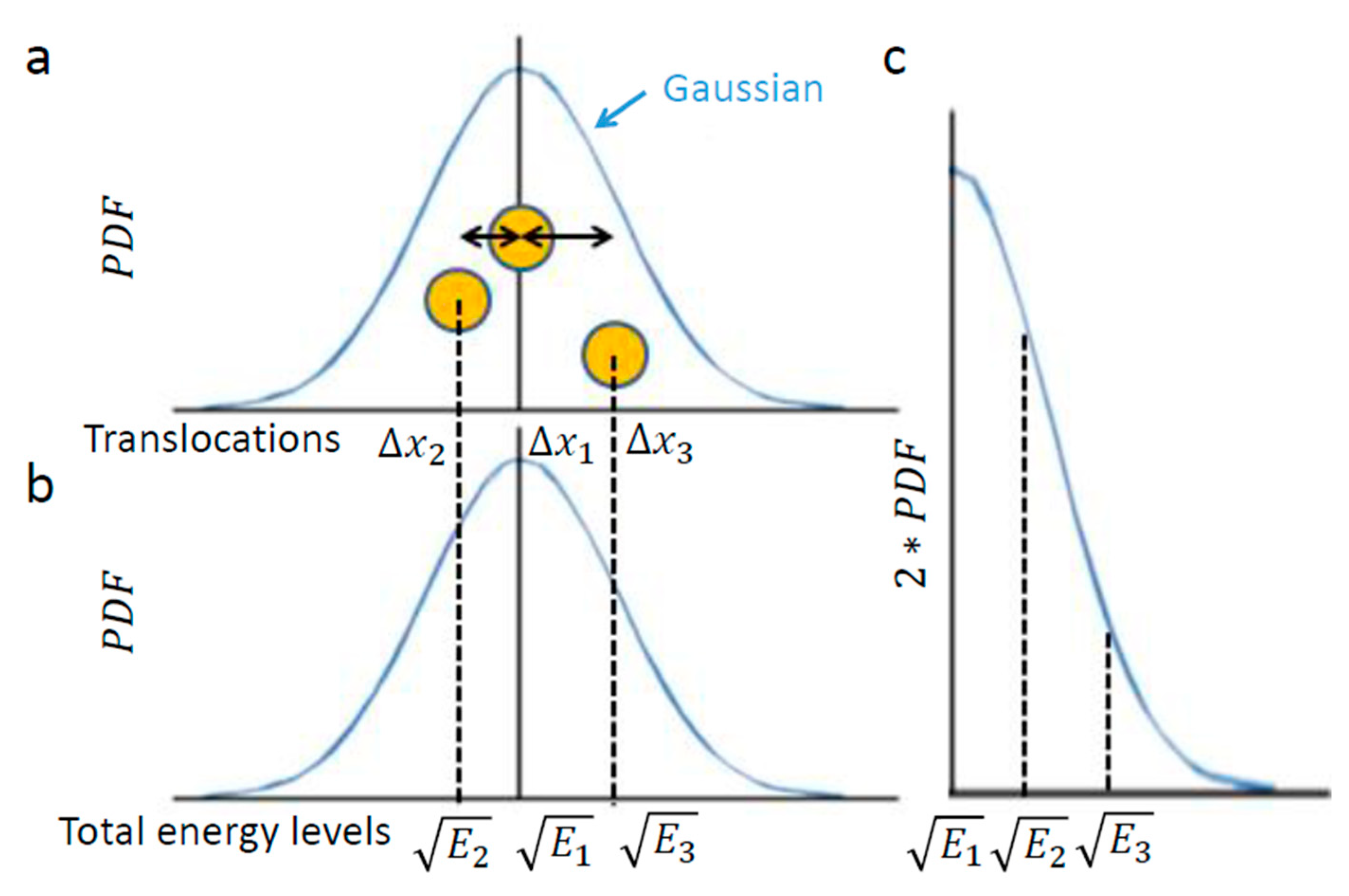Entropy 21 00962 g002
