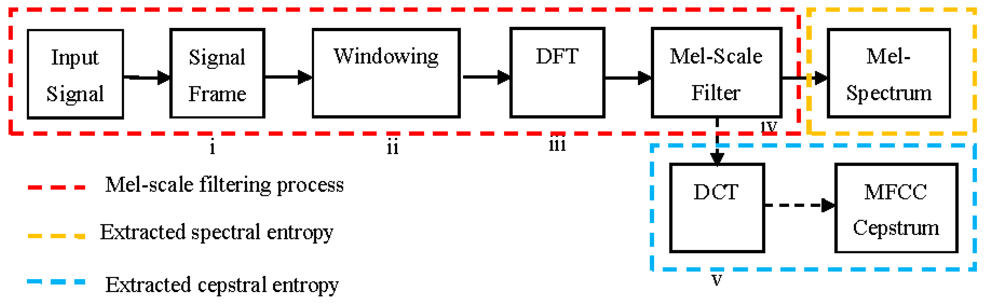 Entropy 21 00963 g010