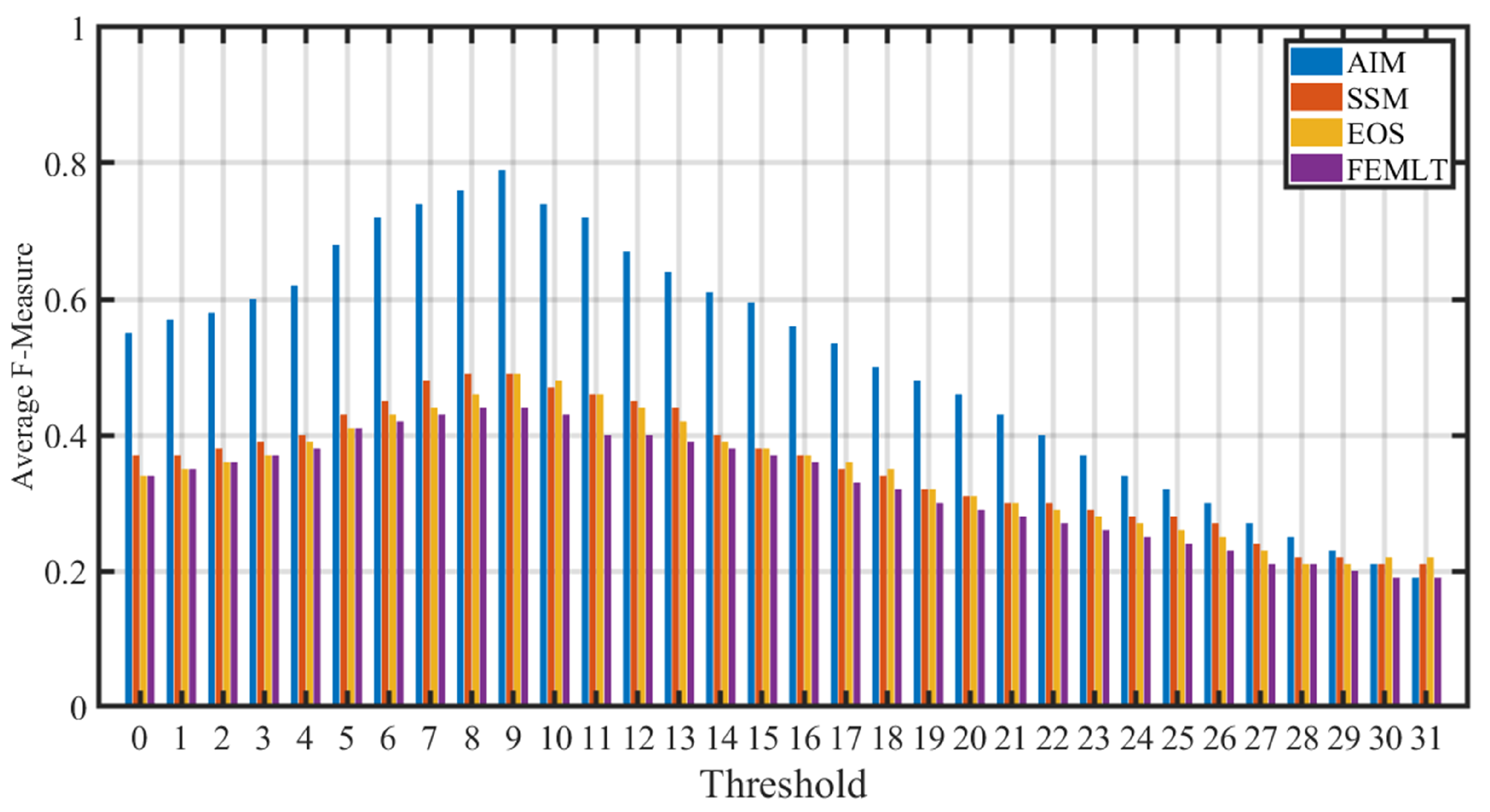 Entropy 21 00964 g003 Entropy 21 00964 g003