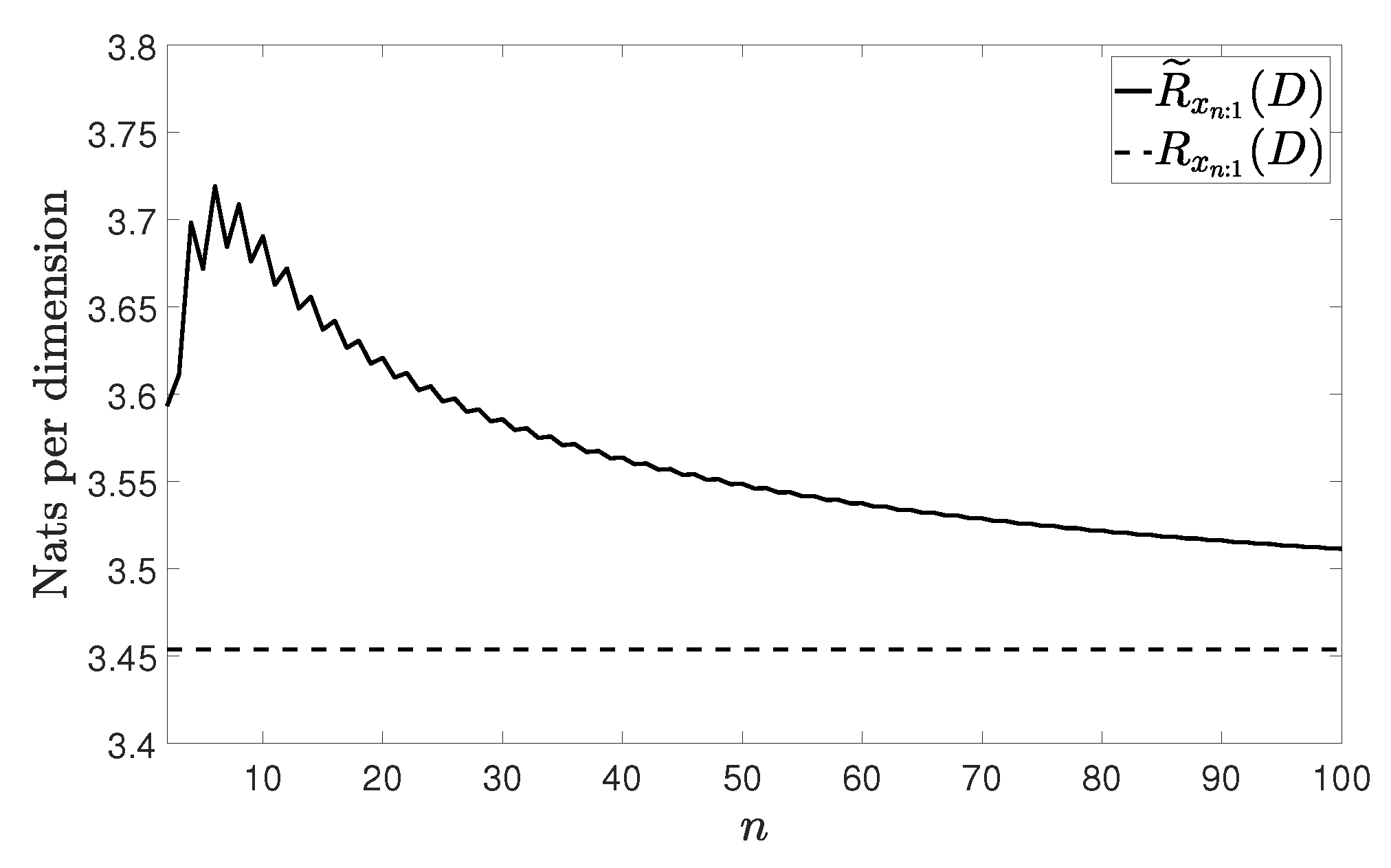 Entropy 21 00965 g005 550