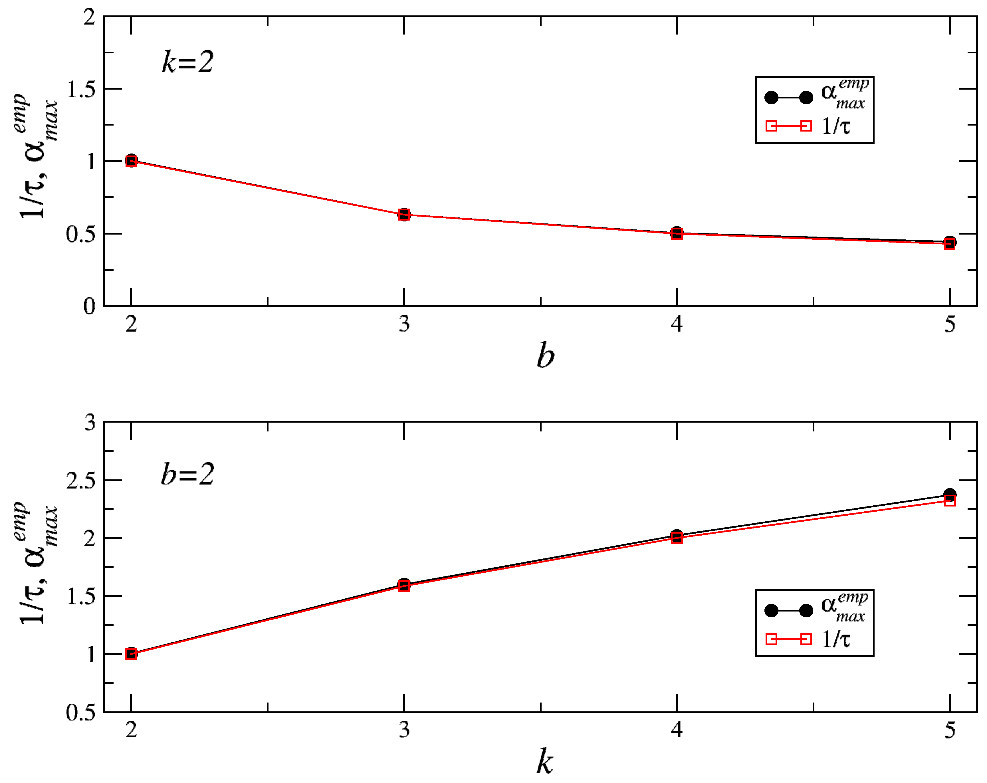 Entropy 21 00968 g007