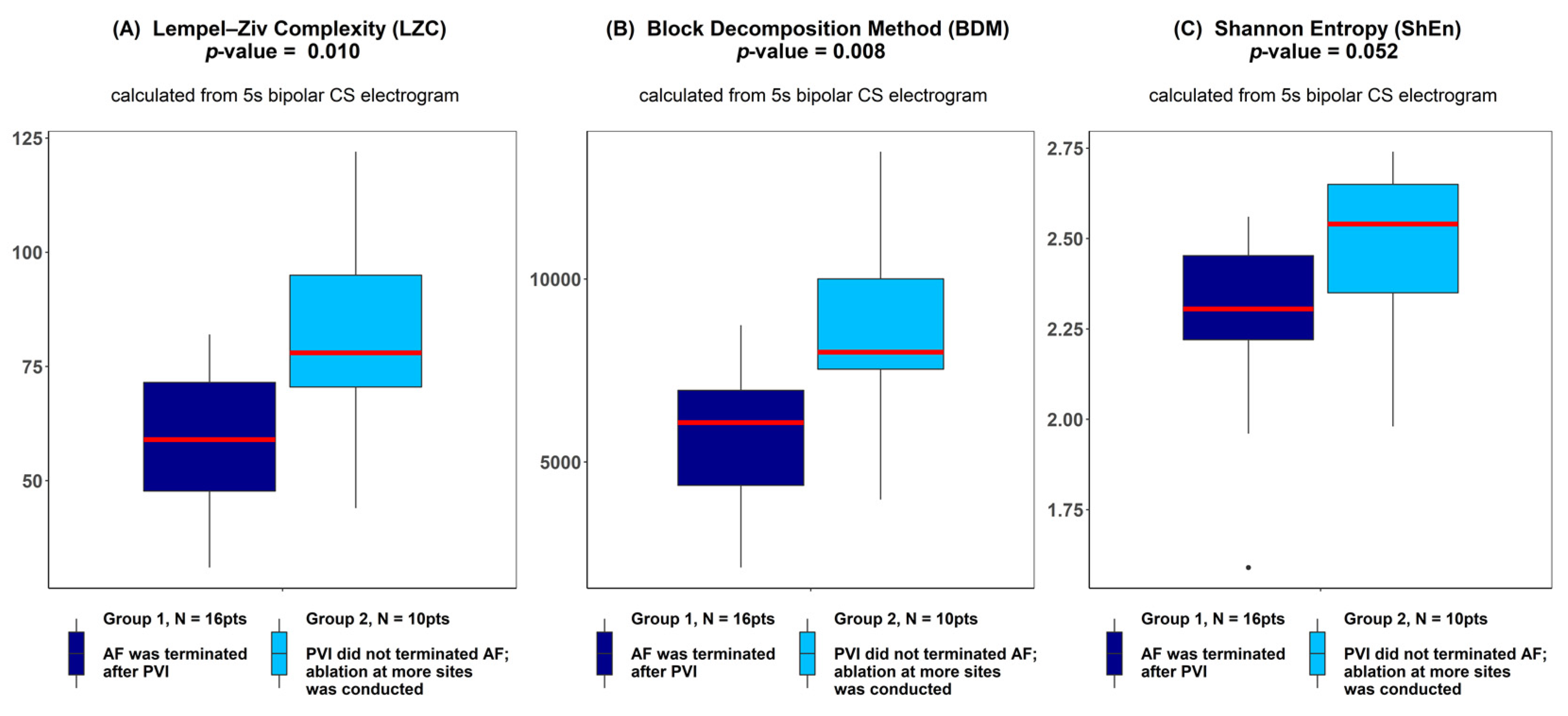 Entropy 21 00970 g002 Entropy 21 00970 g002
