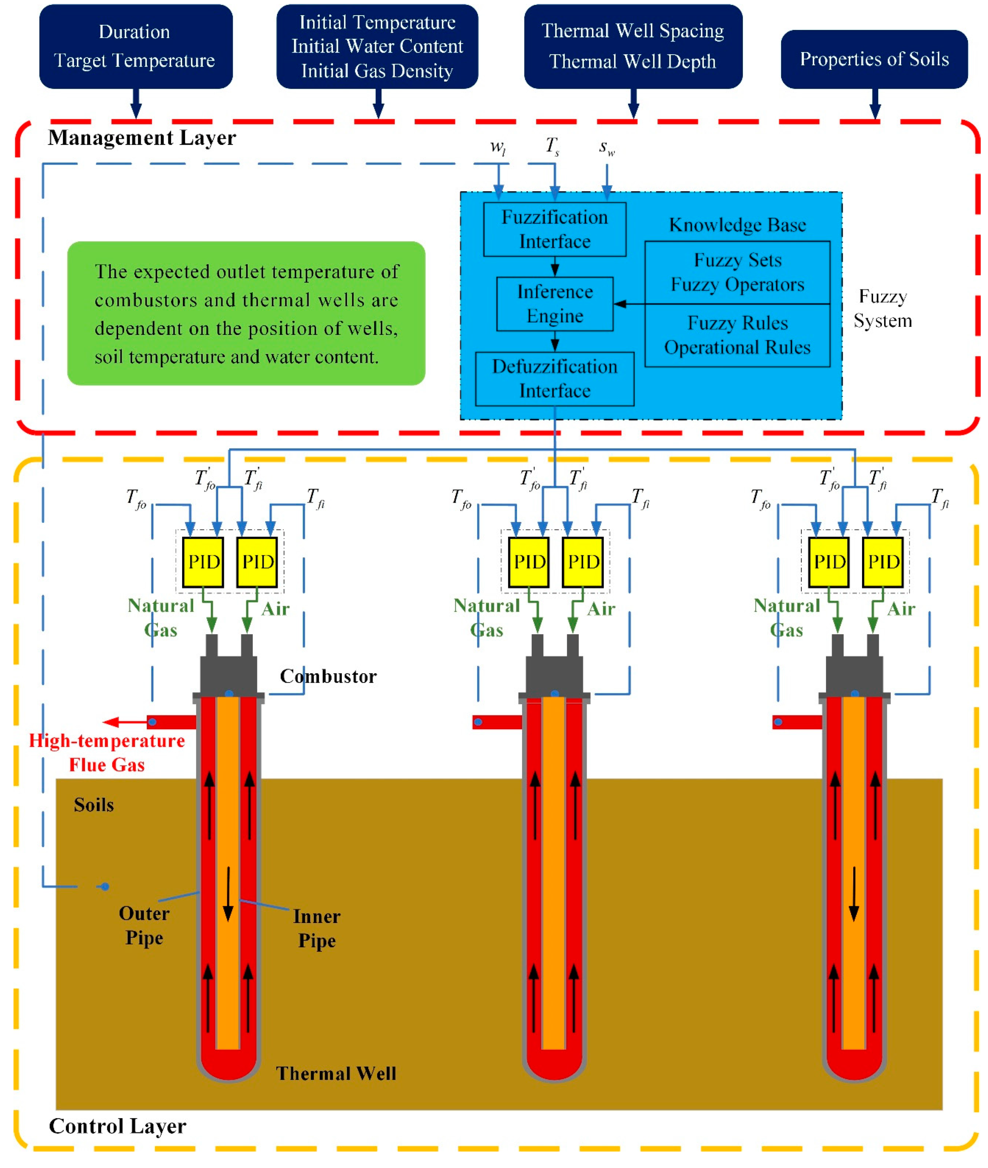 Entropy 21 00971 g002