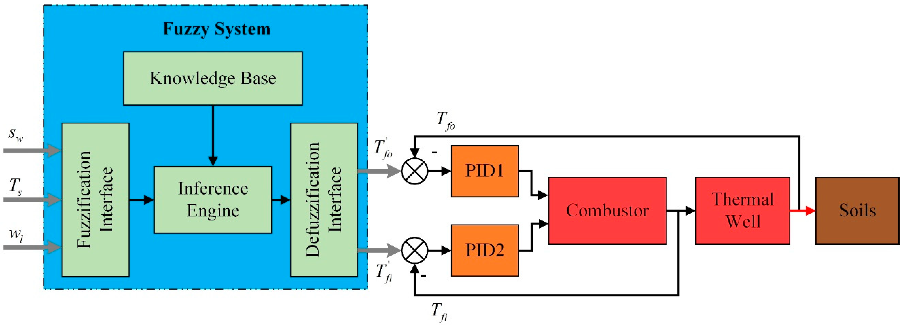 Entropy 21 00971 g010