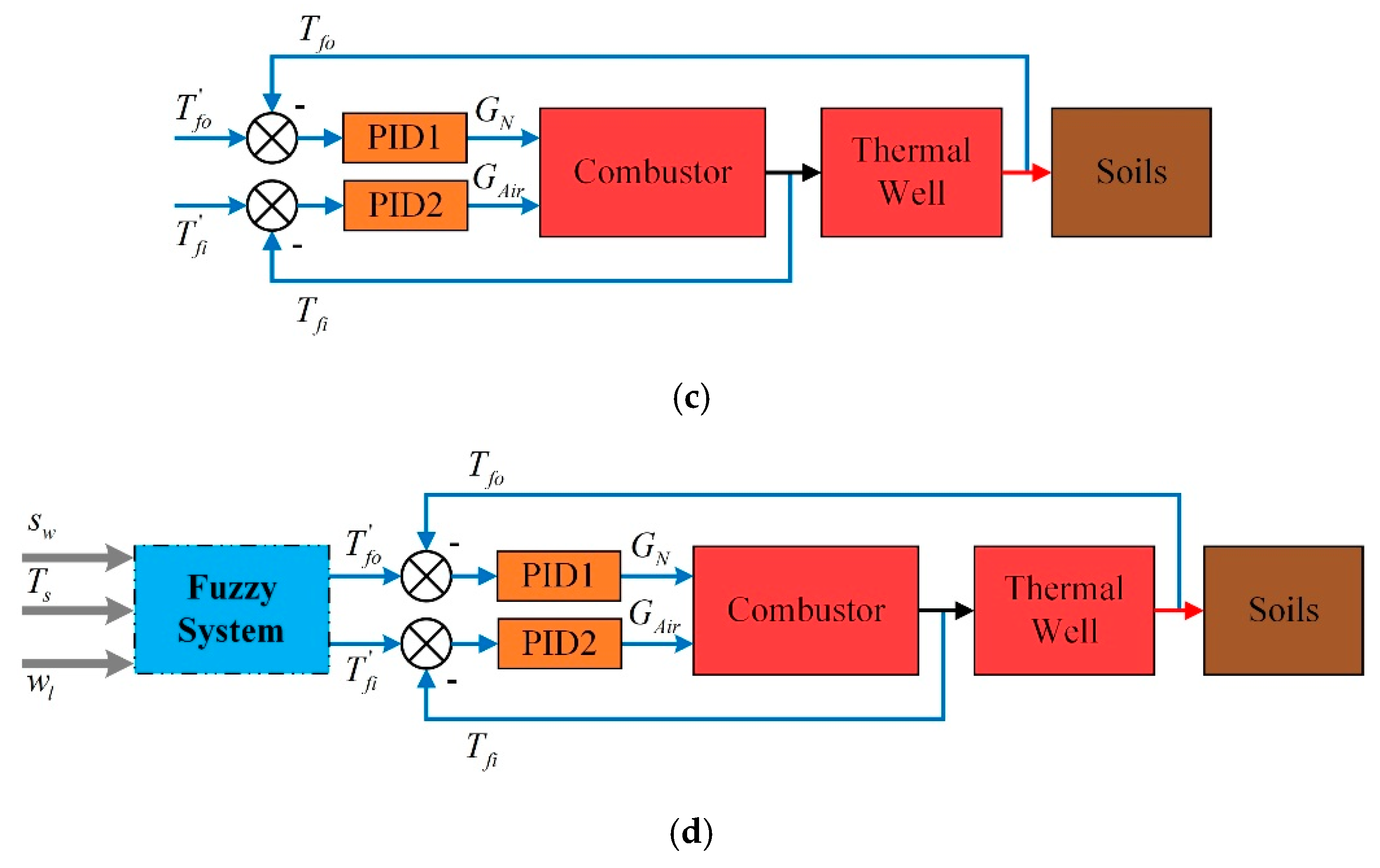 Entropy 21 00971 g014b