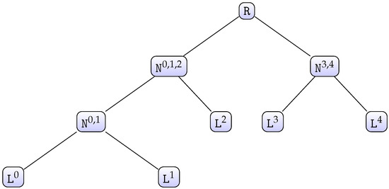 Entropy | Free Full-Text | A Comprehensive Study of the Key Enumeration ...