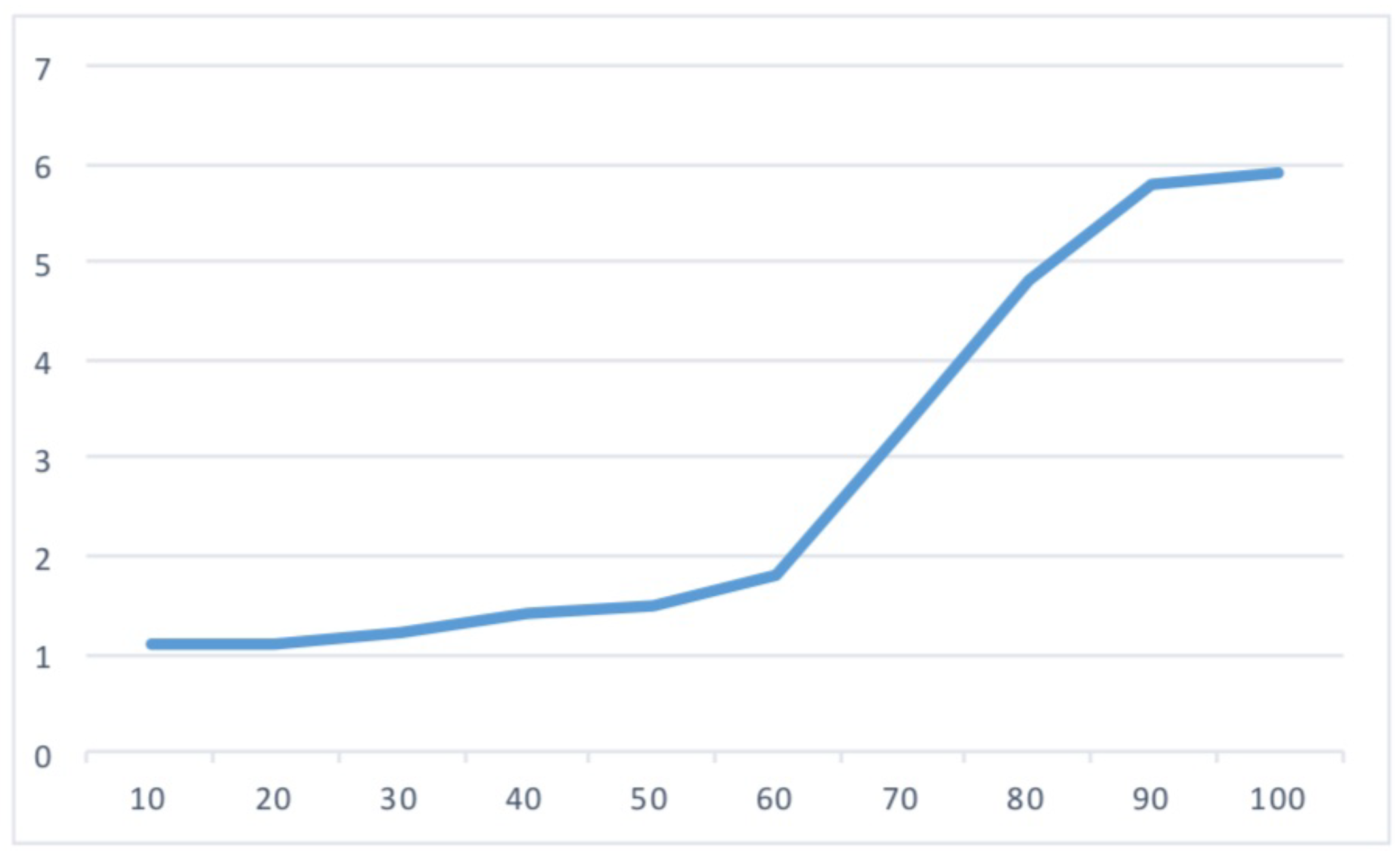Entropy 21 00972 g005