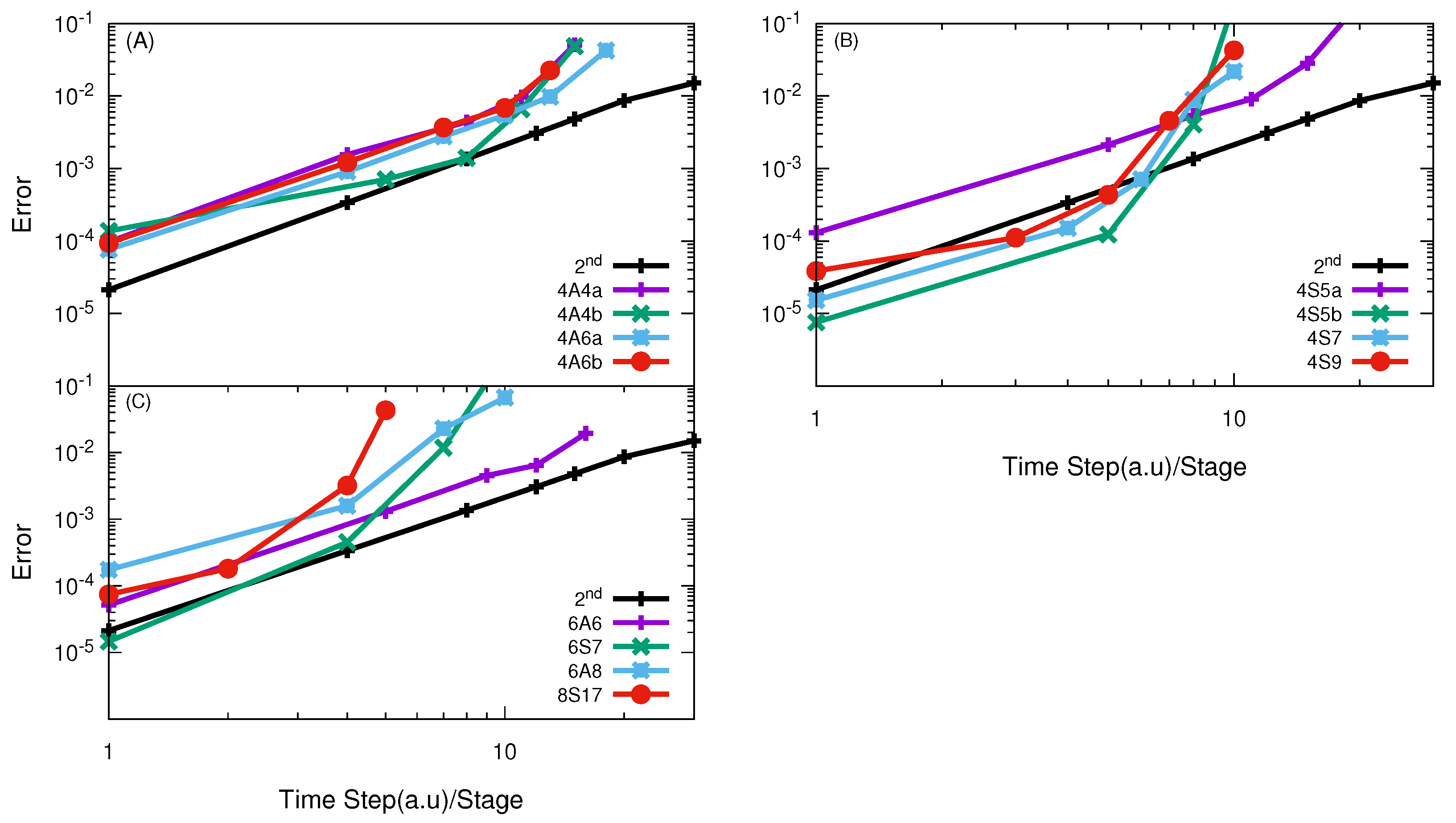Entropy Free Full Text High Order Split Operators For The Time Dependent Wavepacket Method Of Triatomic Reactive Scattering In Hyperspherical Coordinates Html