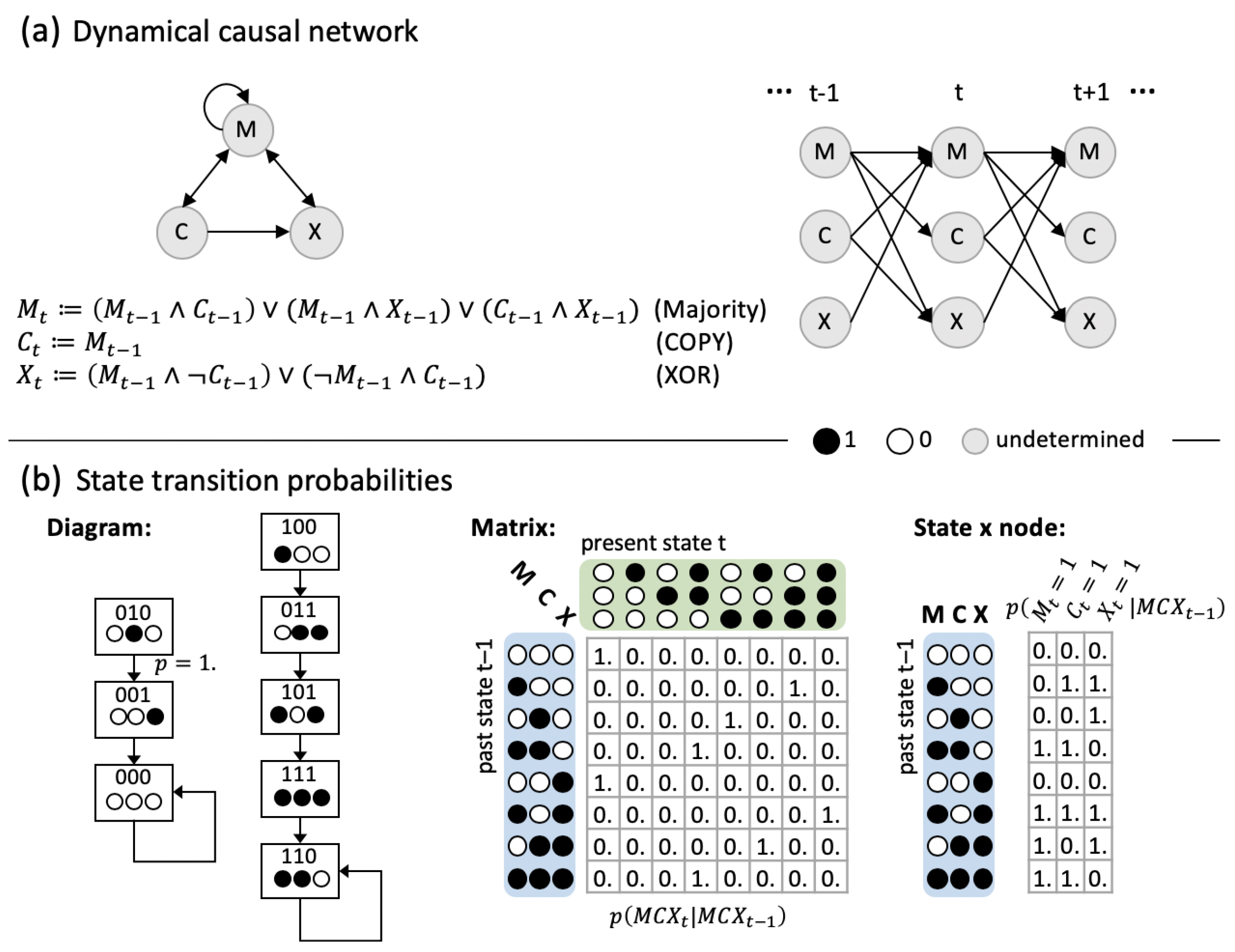 Entropy 21 00989 g001 Entropy 21 00989 g001
