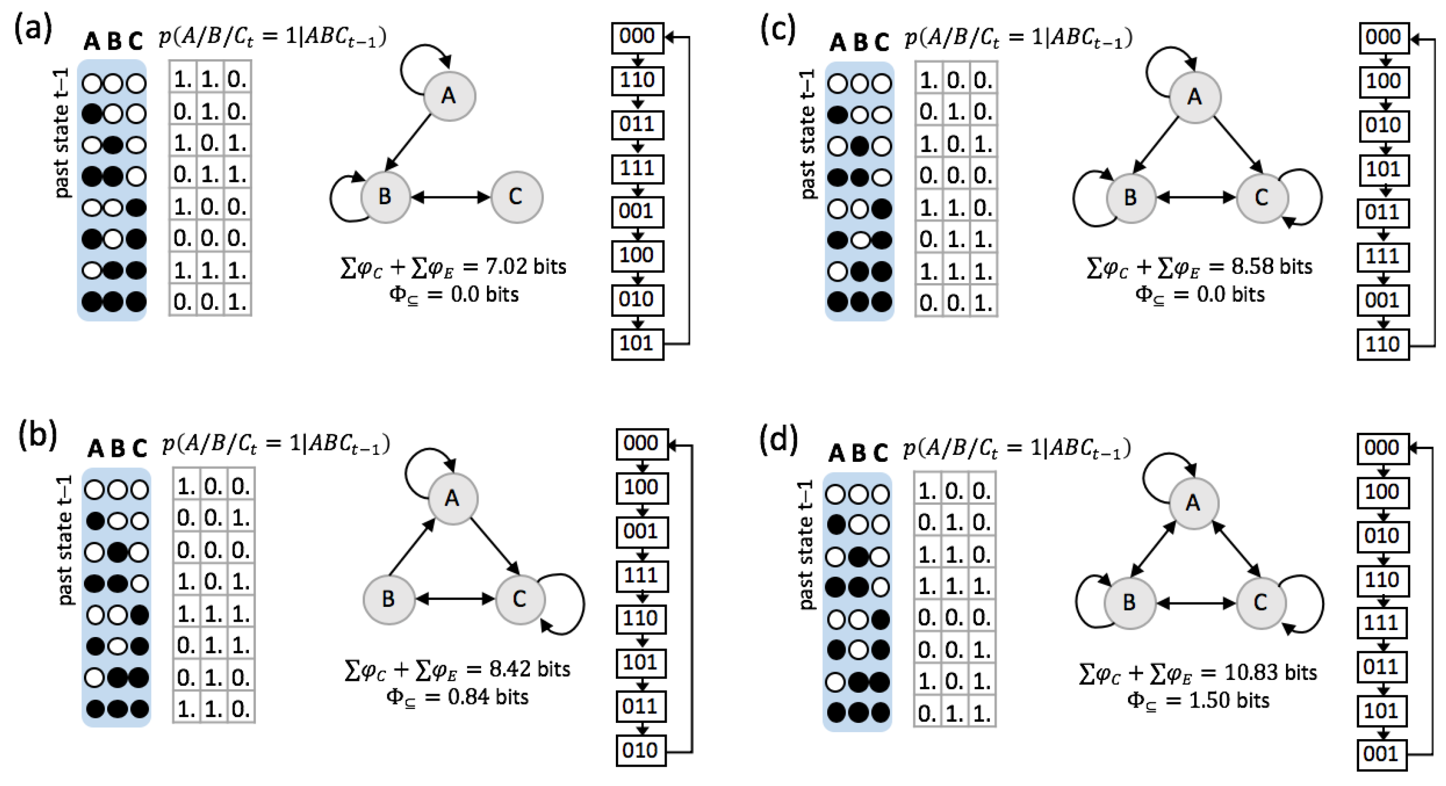 Entropy 21 00989 g006 Entropy 21 00989 g006