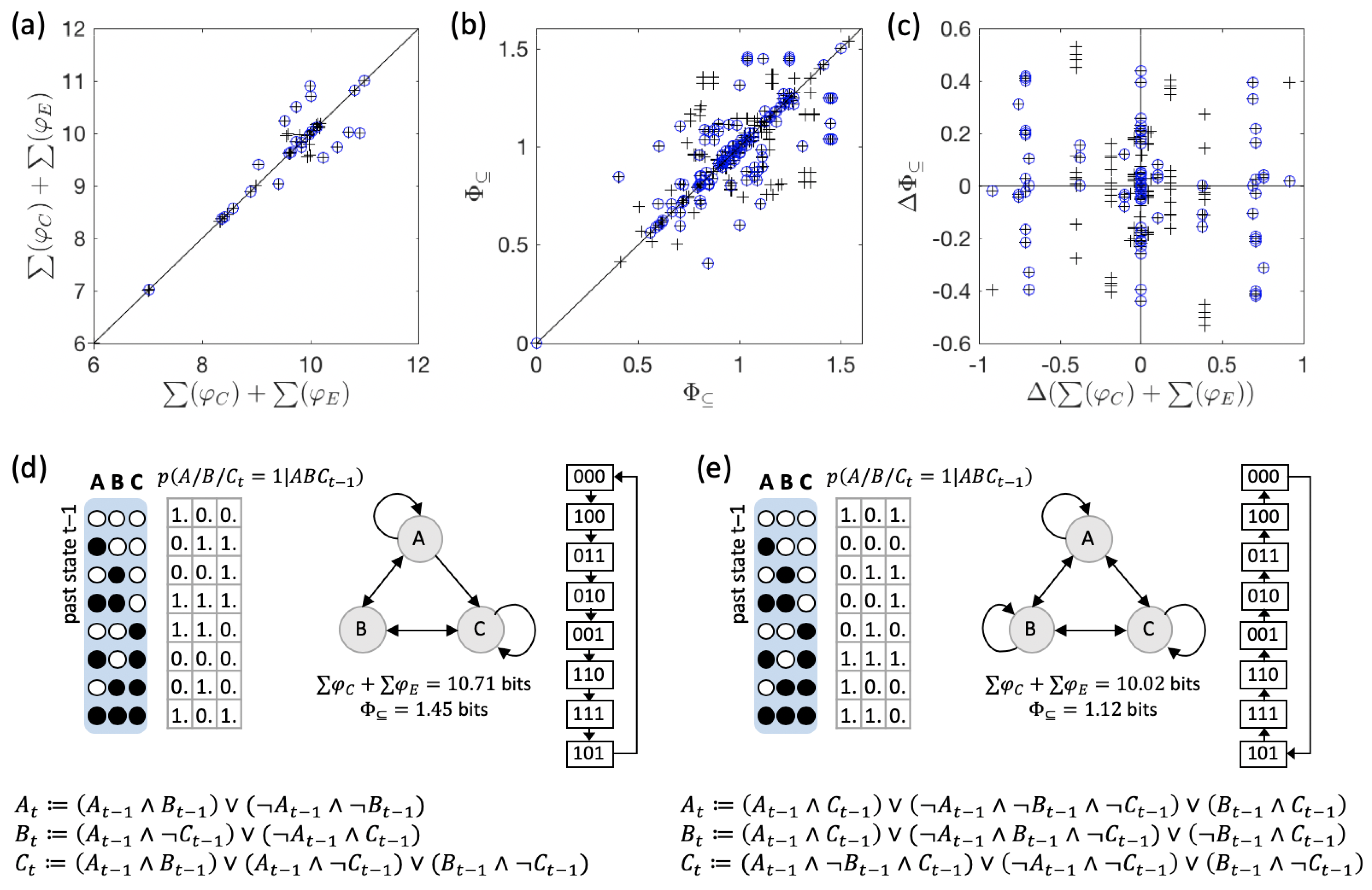 Entropy 21 00989 g007 Entropy 21 00989 g007