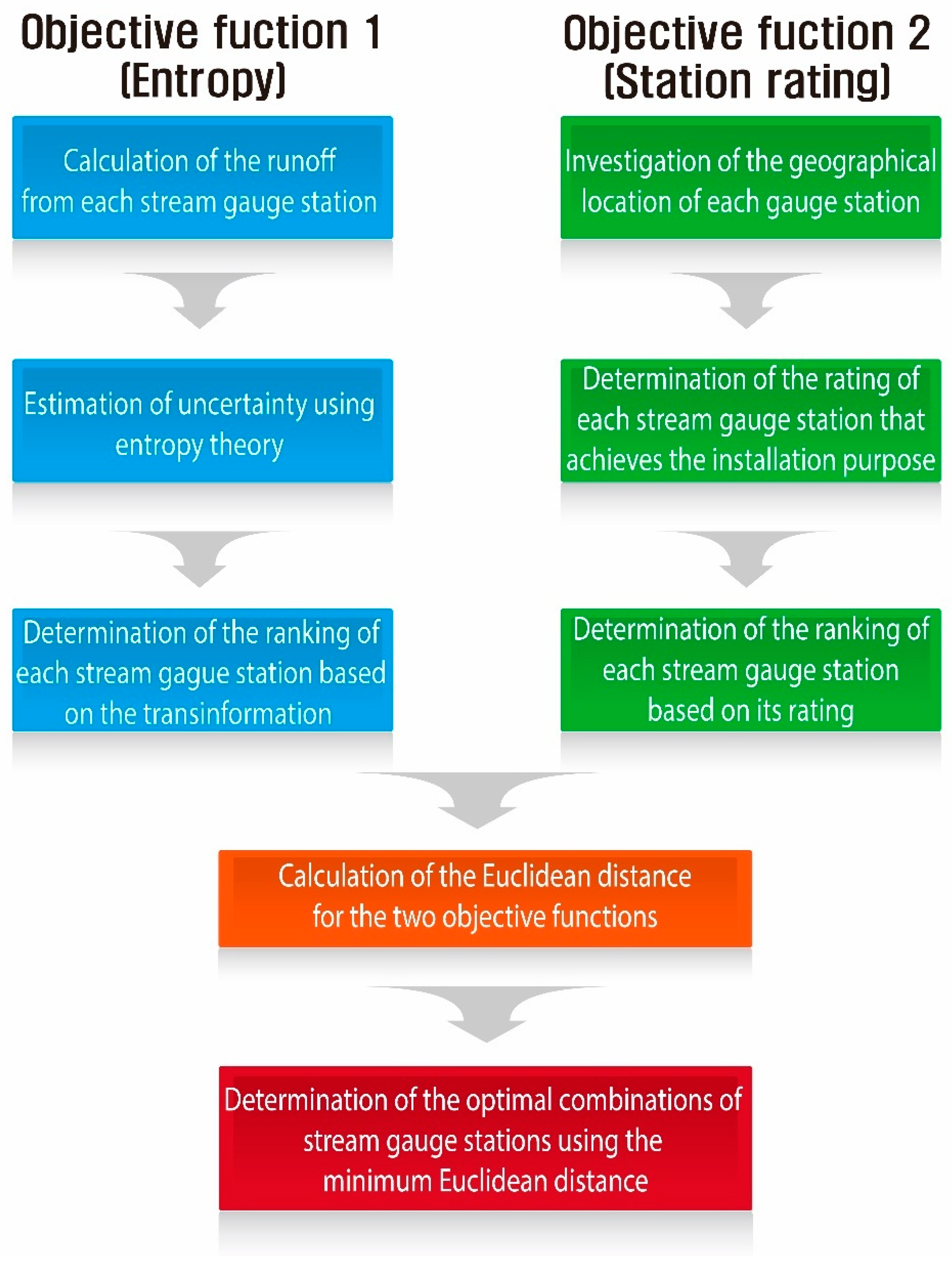 Entropy 21 00991 g001