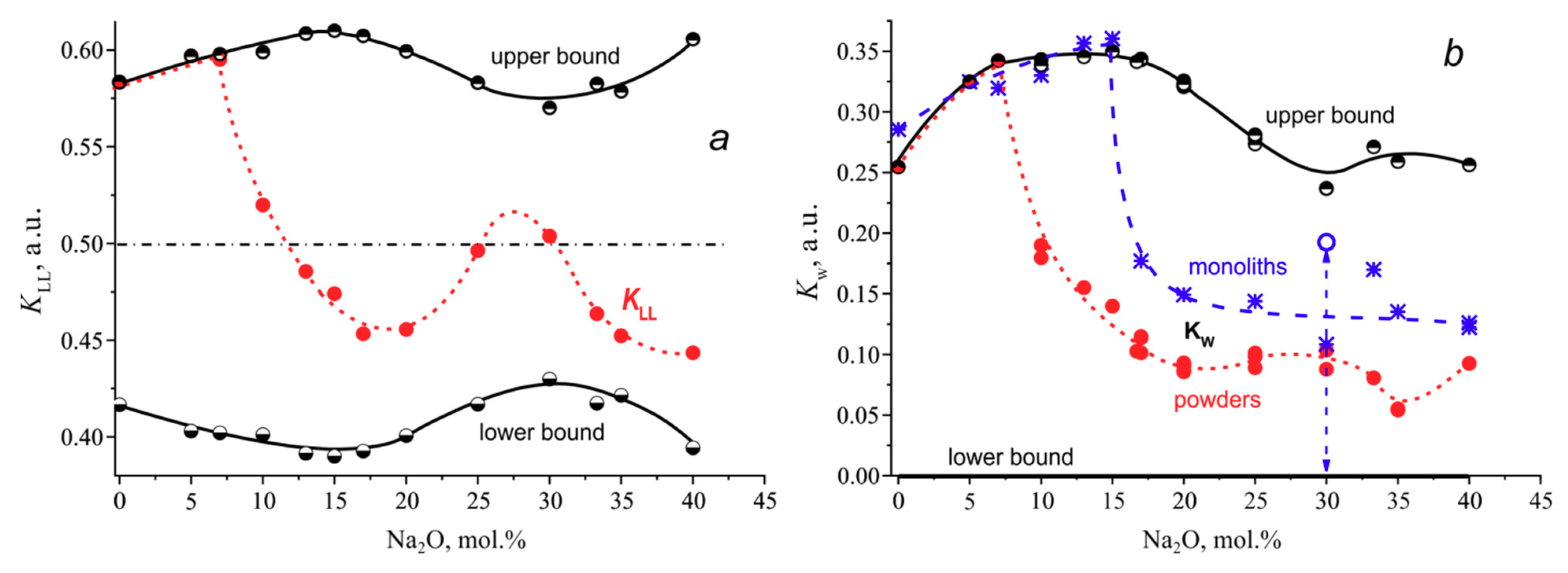 Entropy 21 00994 g005