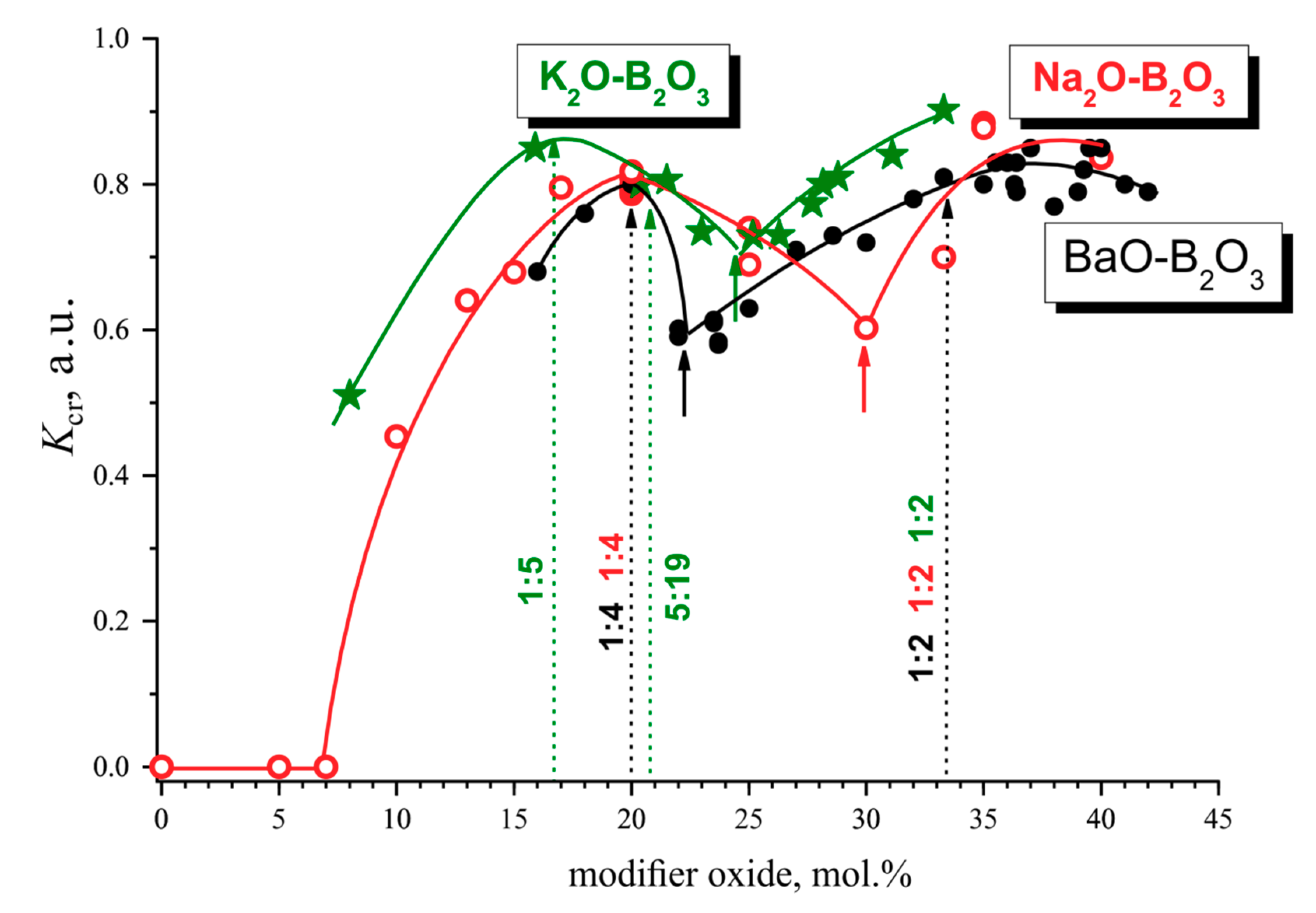 Entropy 21 00994 g014