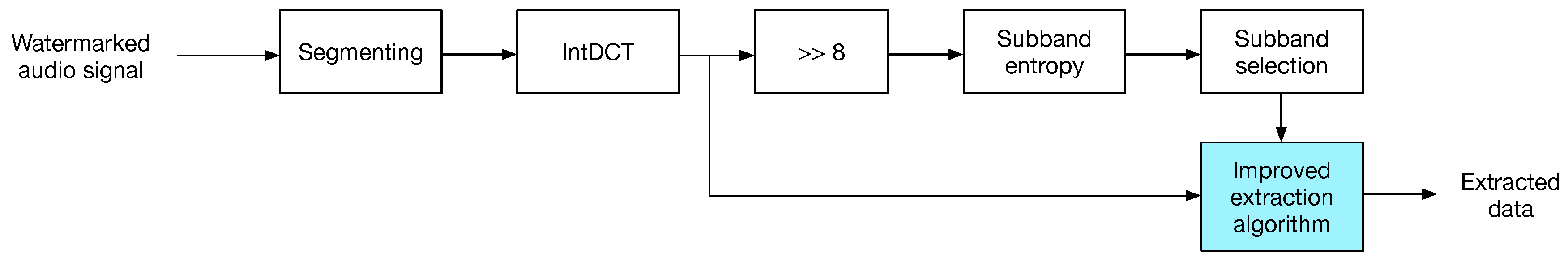 Entropy 21 00996 g004 Entropy 21 00996 g004