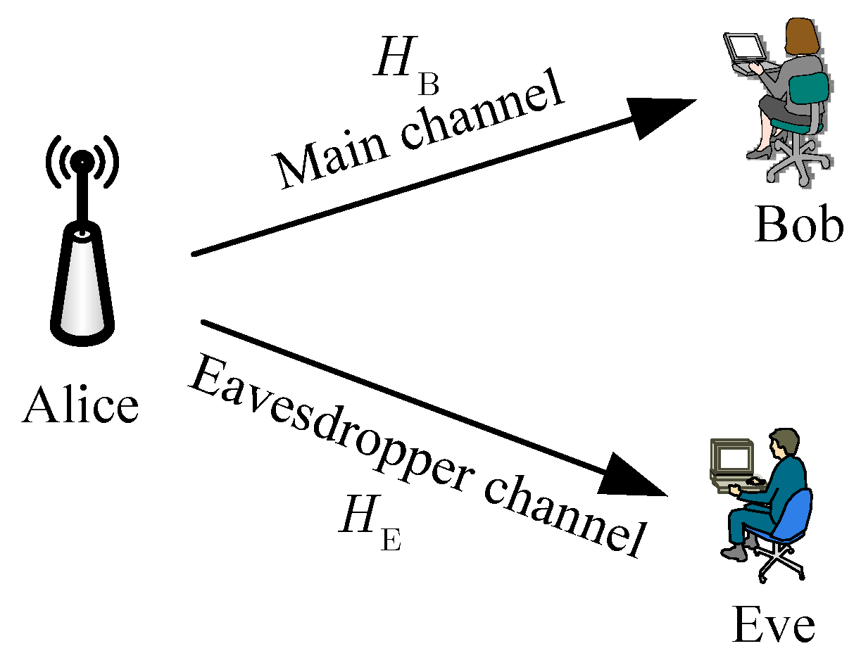 Channels html