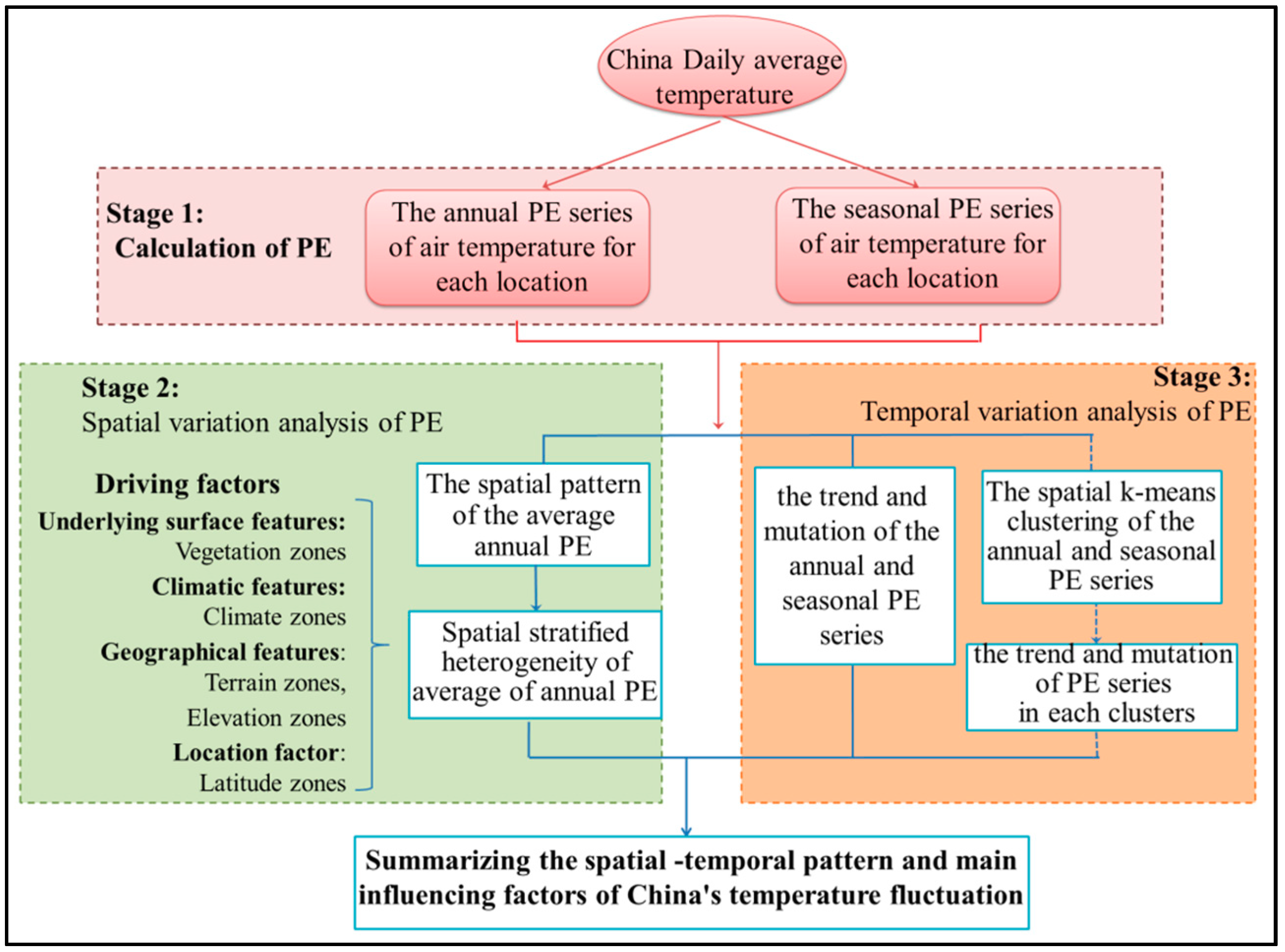 Entropy 21 01001 g002 Entropy 21 01001 g002