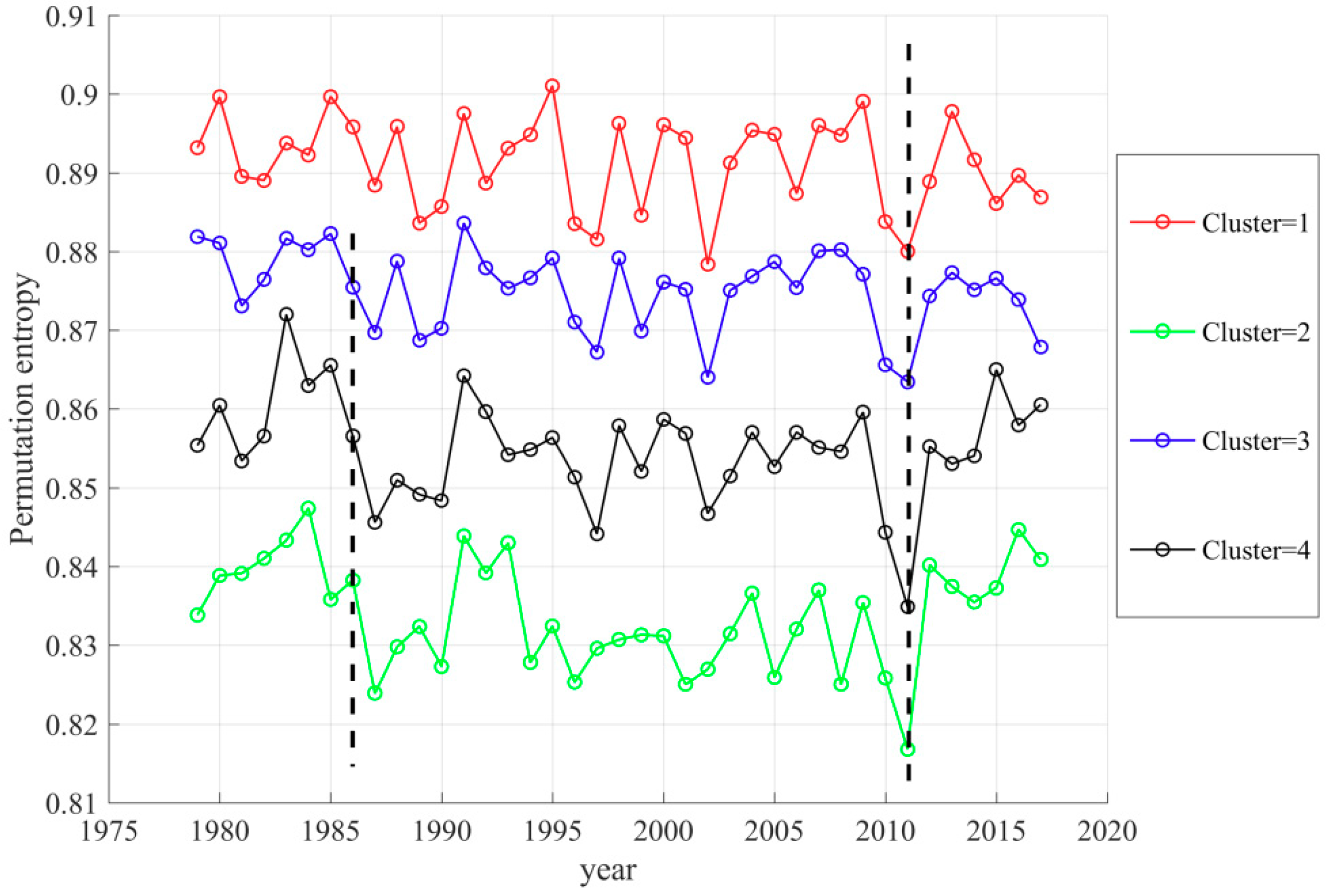 Entropy 21 01001 g010 Entropy 21 01001 g010