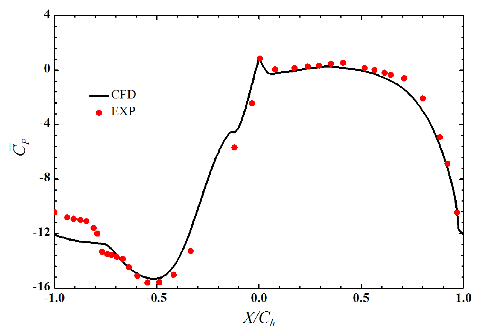 Entropy 21 01007 g005