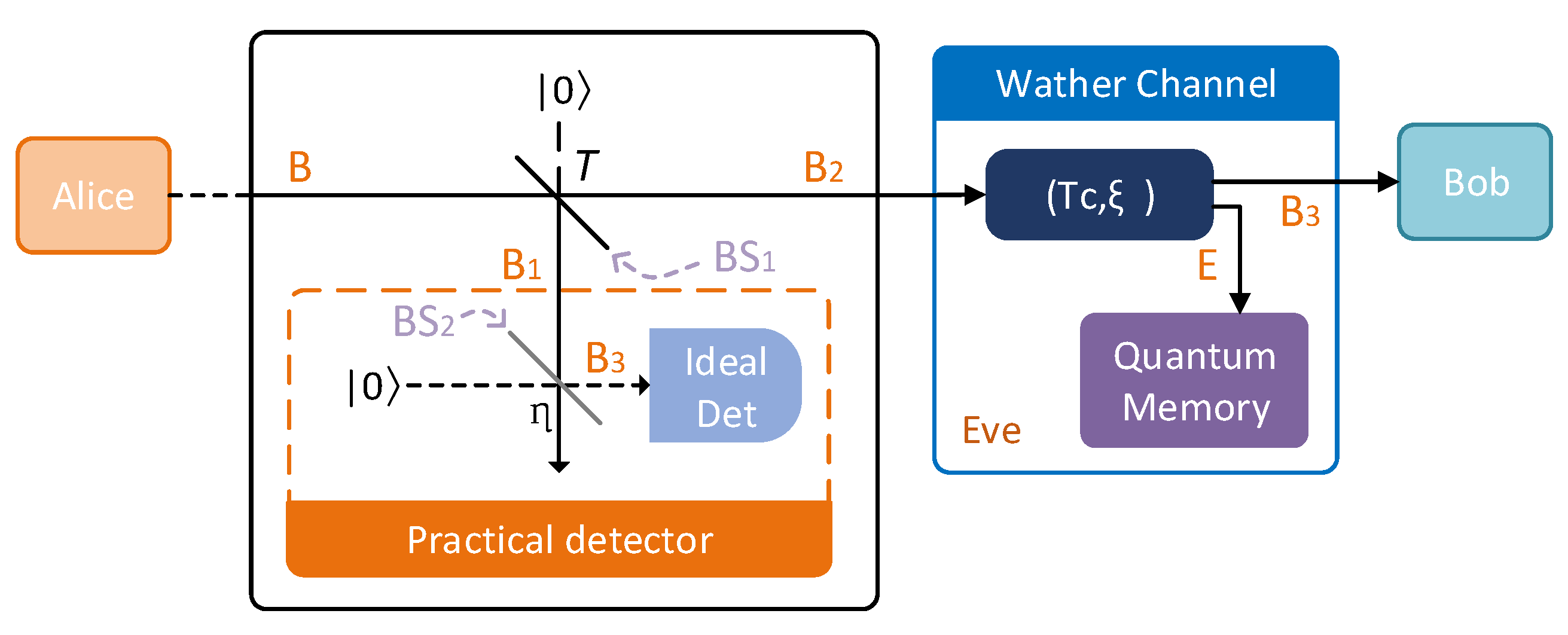 Entropy 21 01011 g002 Entropy 21 01011 g002