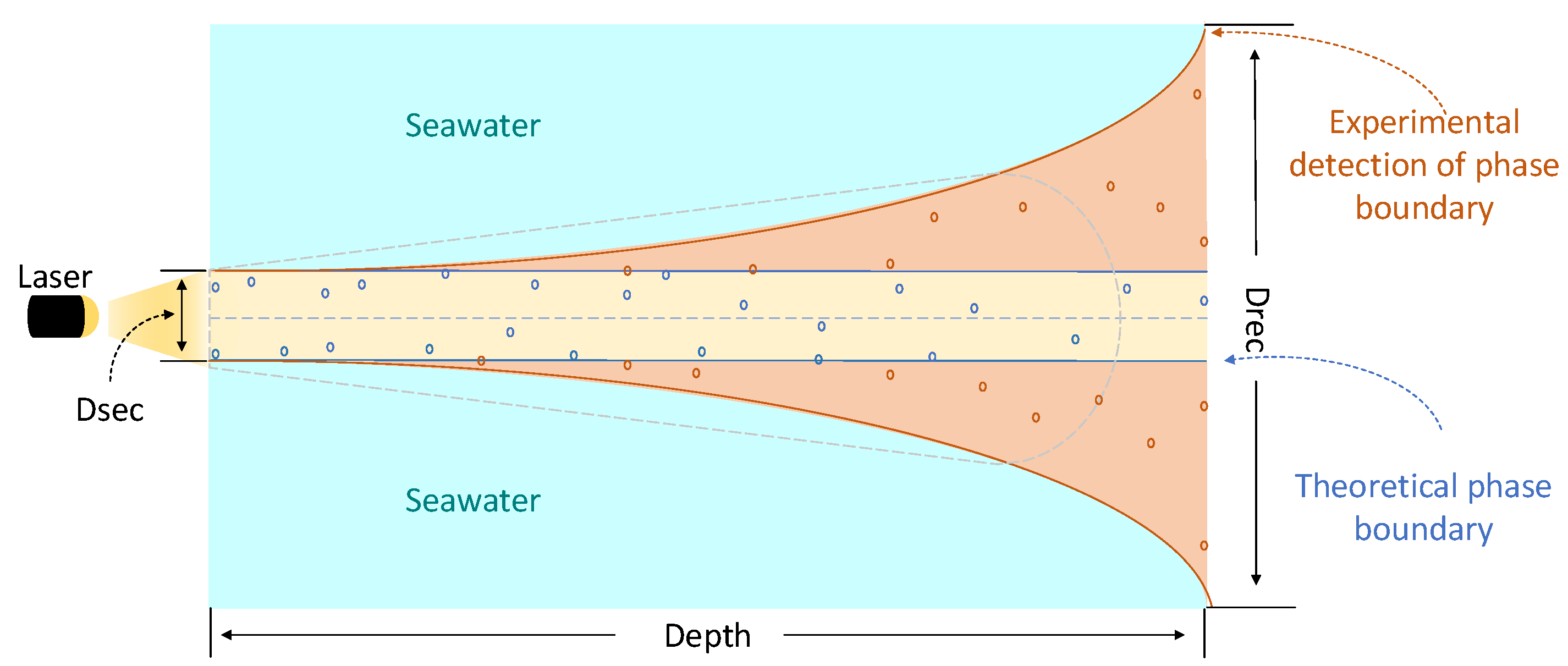 Entropy Free FullText Performance Improvement of Underwater