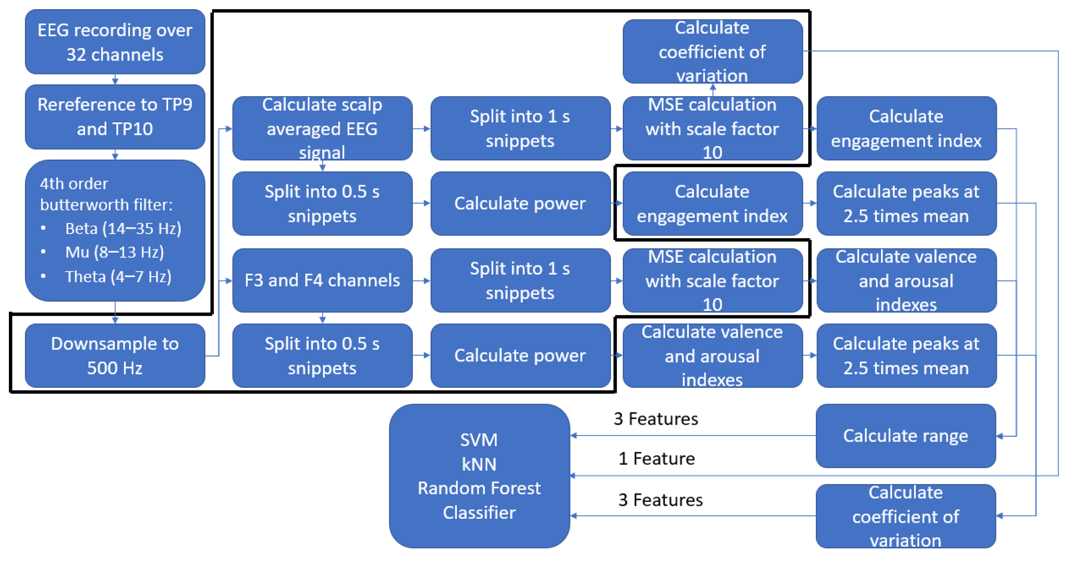 Entropy 21 01014 g001 Entropy 21 01014 g001