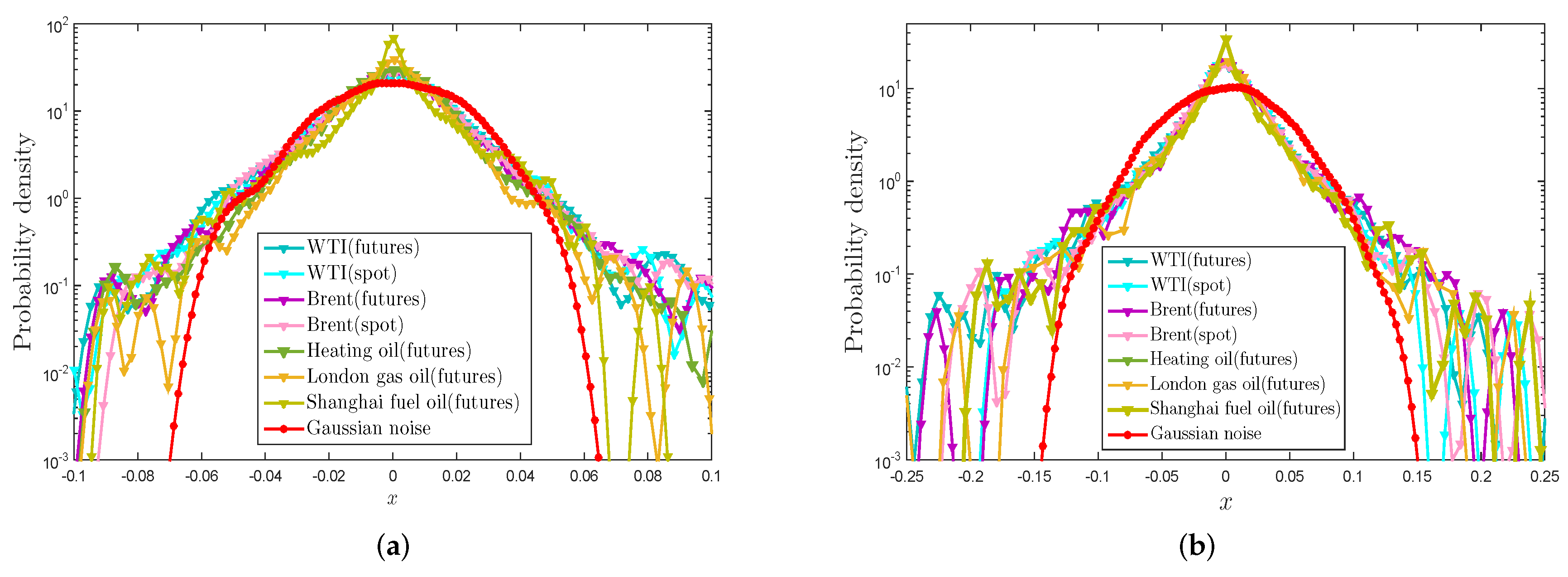 Entropy 21 01018 g003