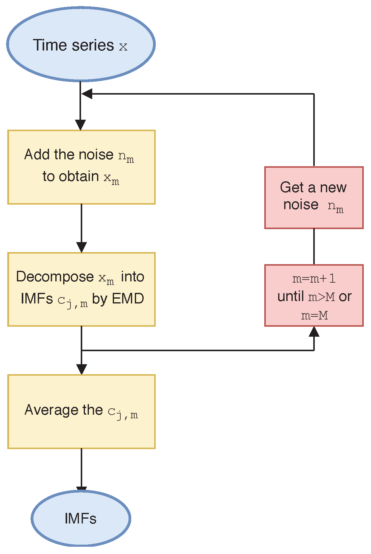 Entropy 21 01018 g006