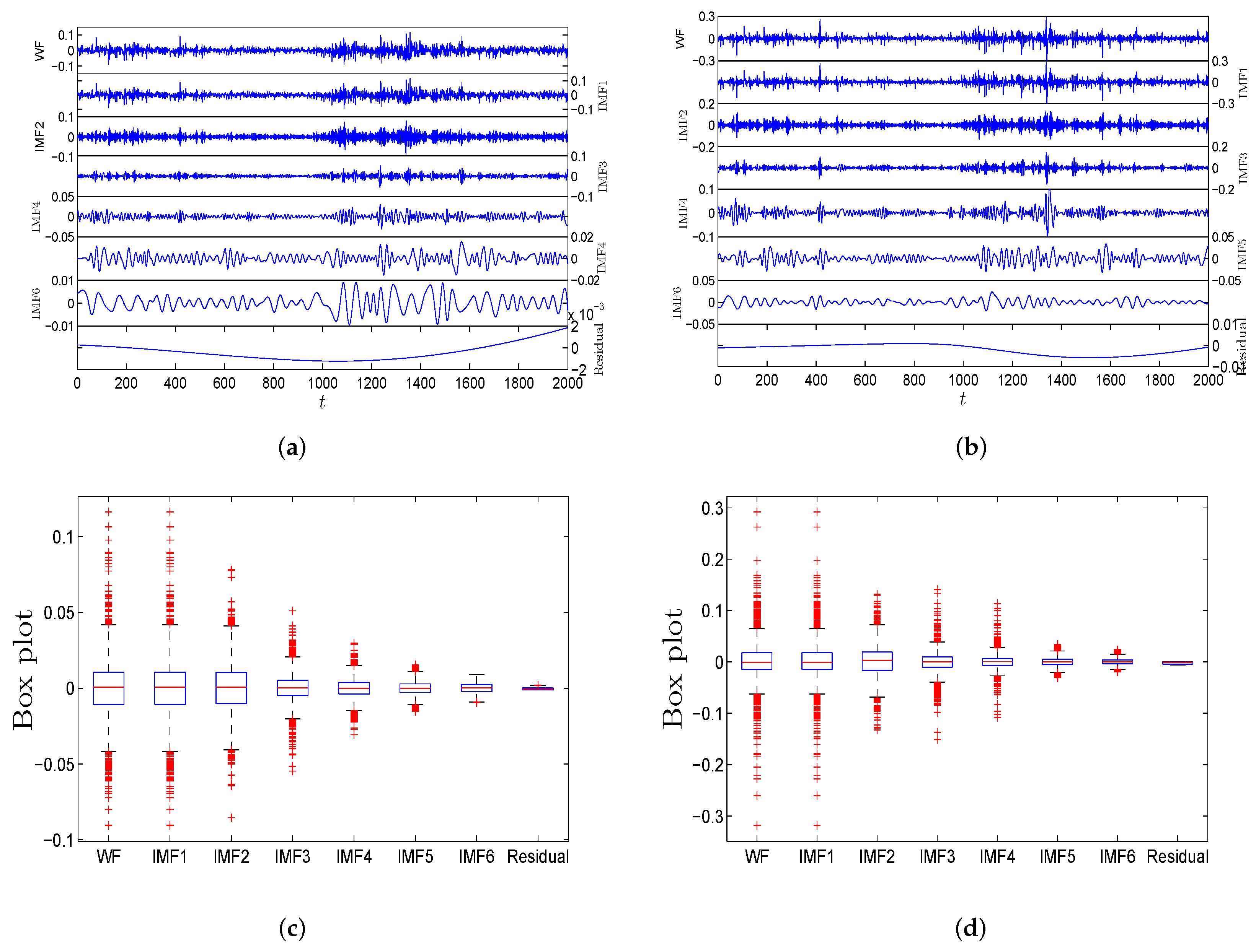 Entropy 21 01018 g007