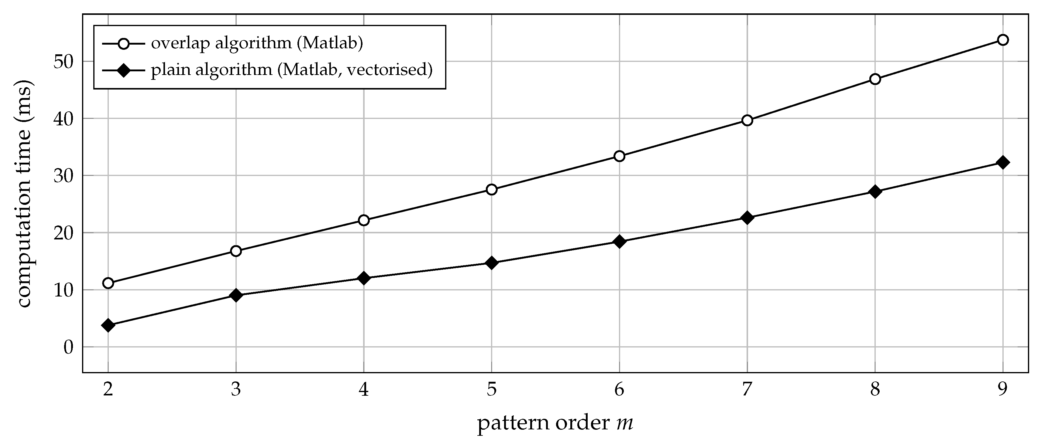 Entropy 21 01023 g003 Entropy 21 01023 g003
