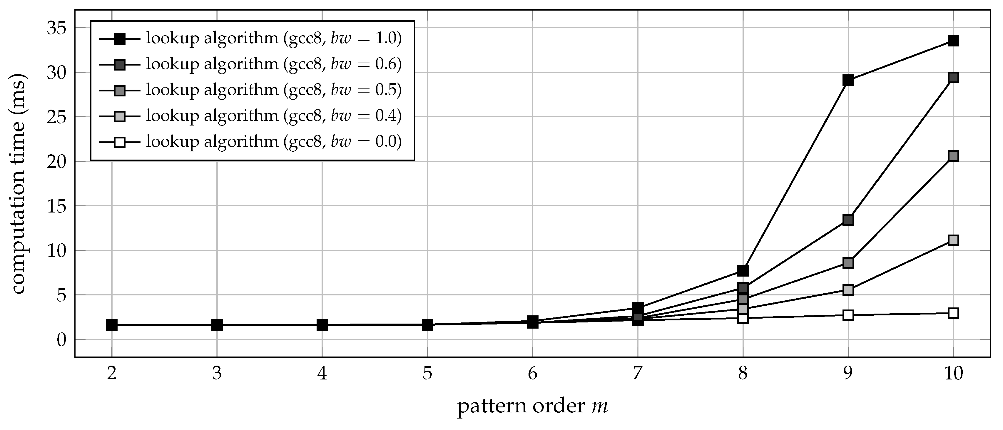 Entropy 21 01023 g007 Entropy 21 01023 g007