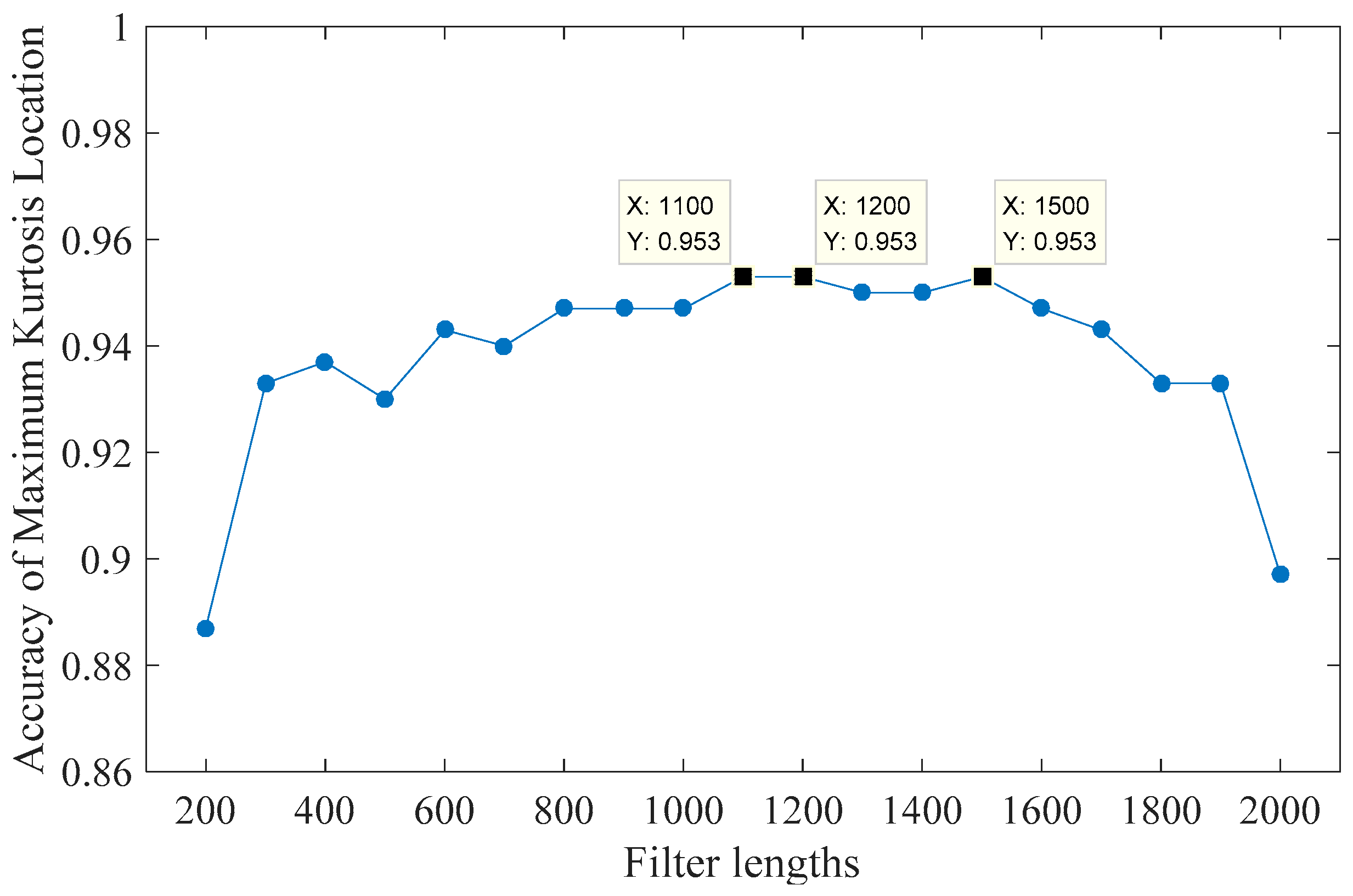 Entropy 21 01025 g006 550