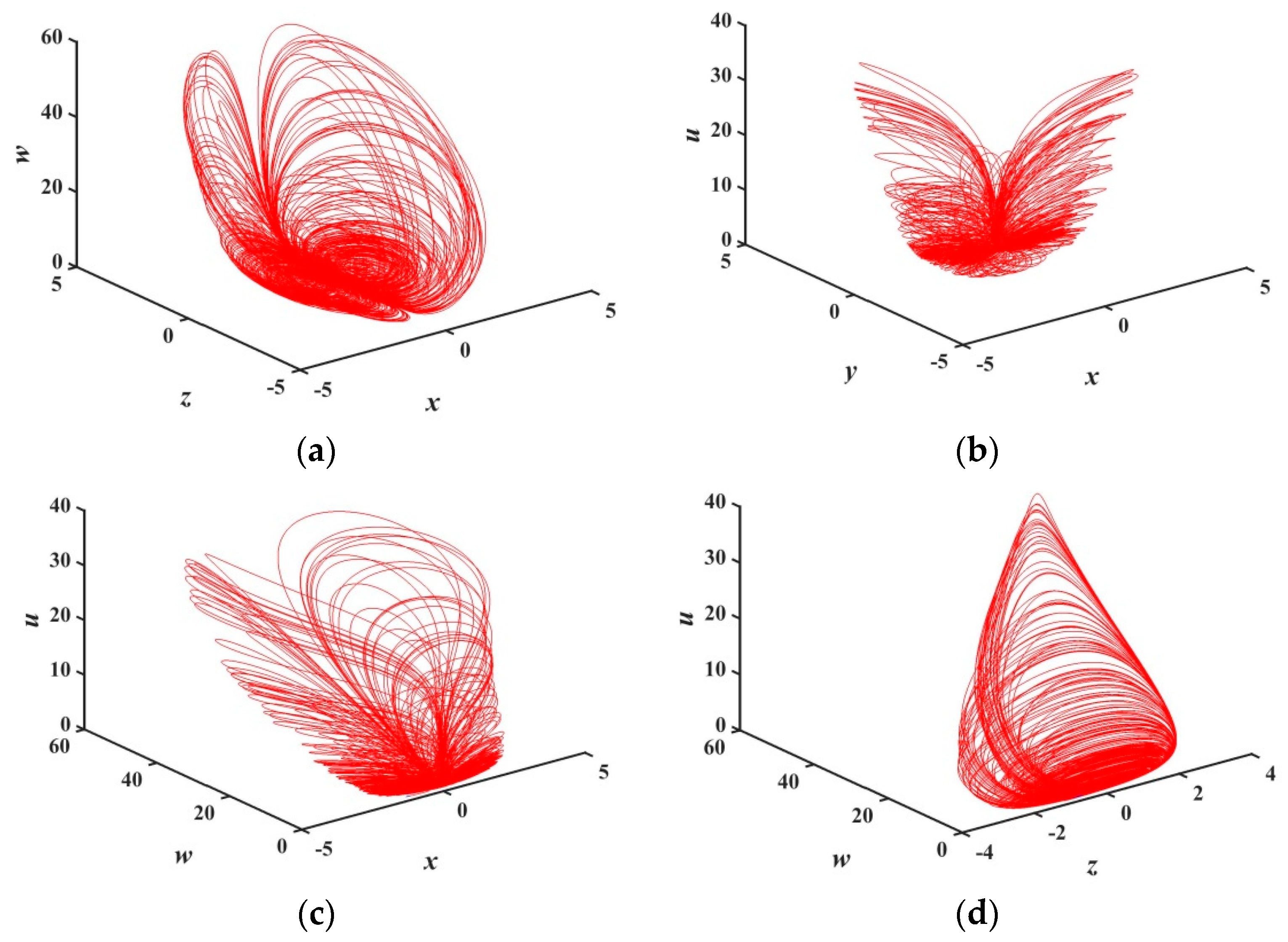 Entropy Free Full Text A High Spectral Entropy Se Memristive Hidden Chaotic System With Multi Type Quasi Periodic And Its Circuit Html