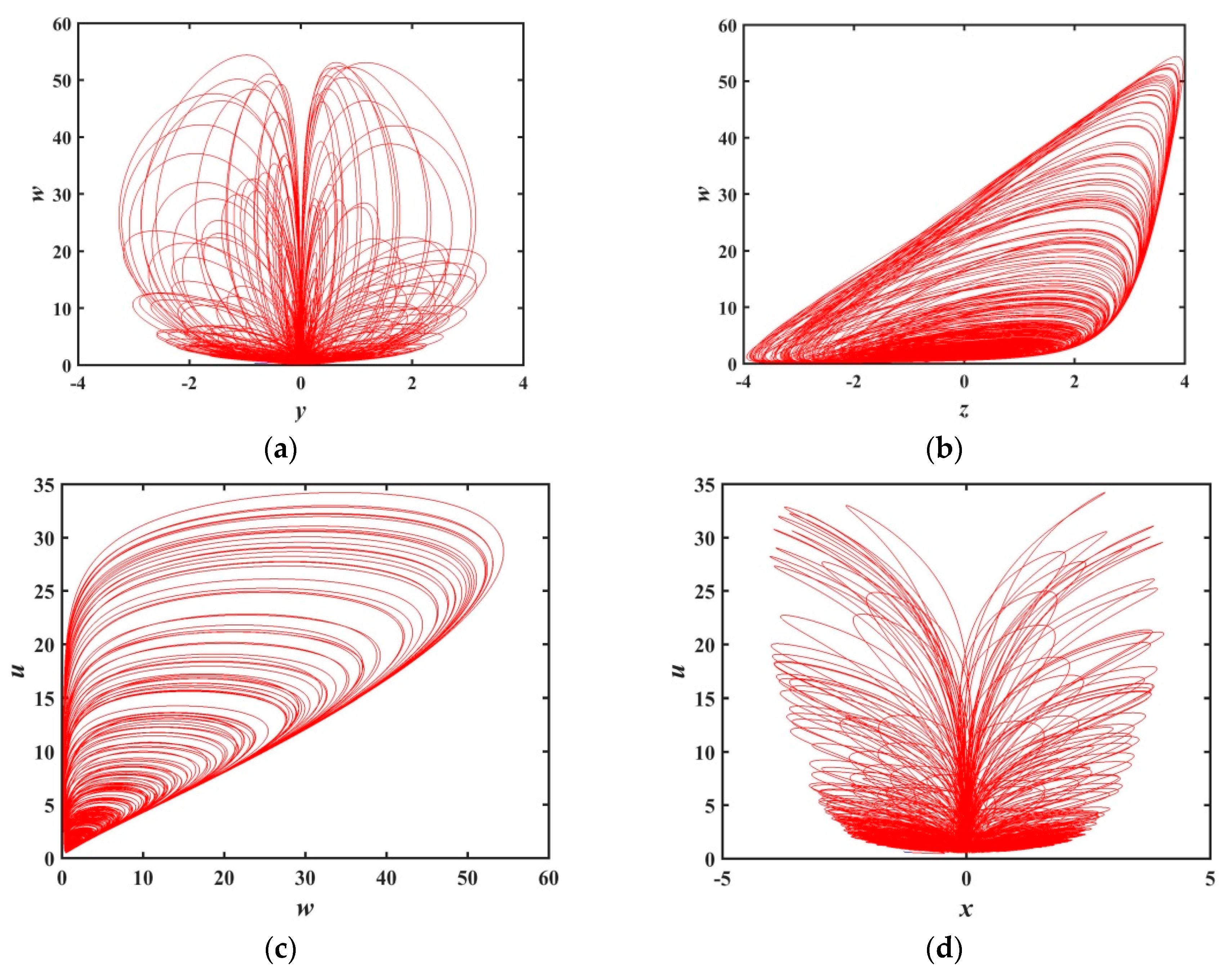 Entropy 21 01026 g003a Entropy 21 01026 g003a