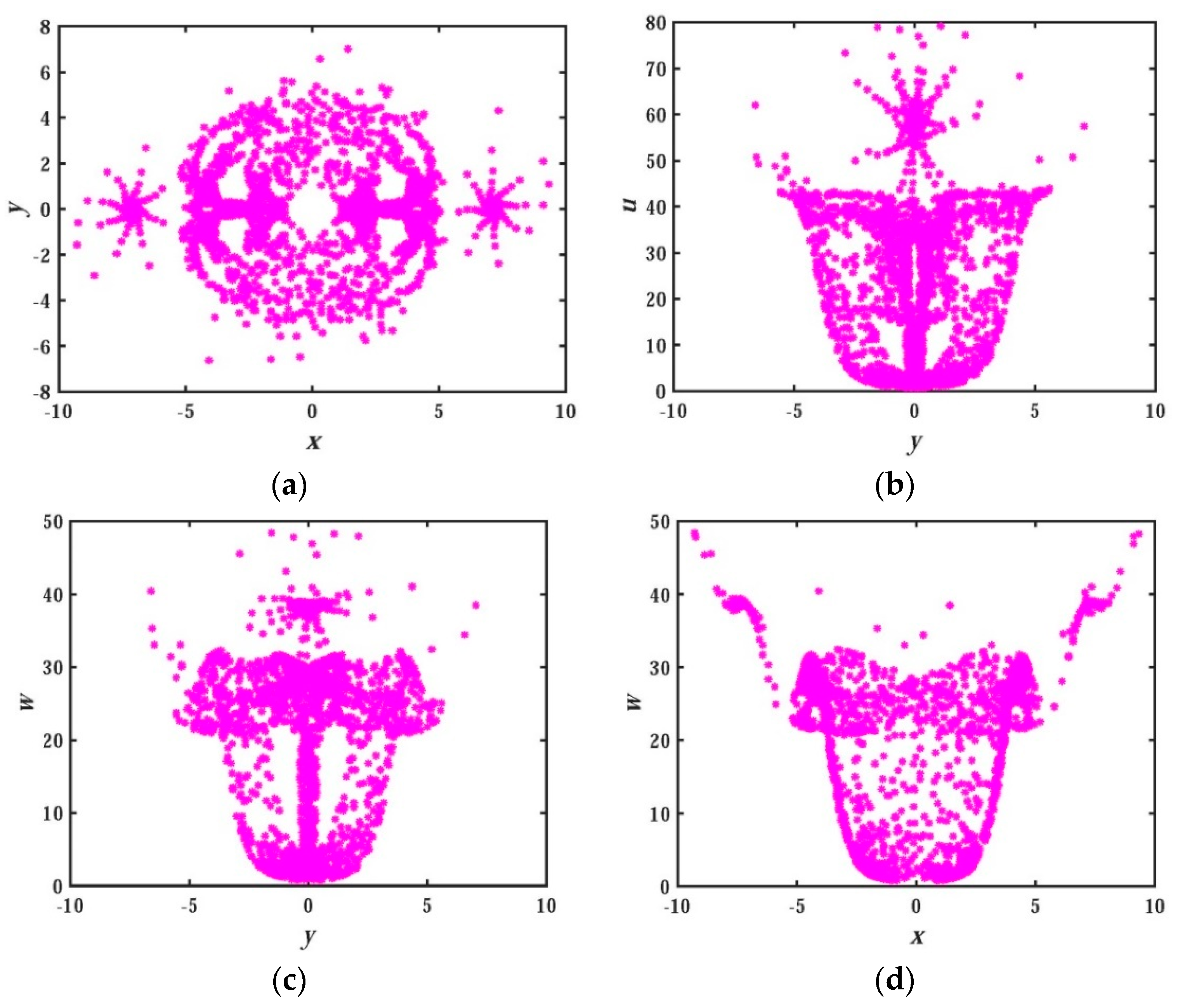 Entropy Free Full Text A High Spectral Entropy Se Memristive Hidden Chaotic System With Multi Type Quasi Periodic And Its Circuit Html