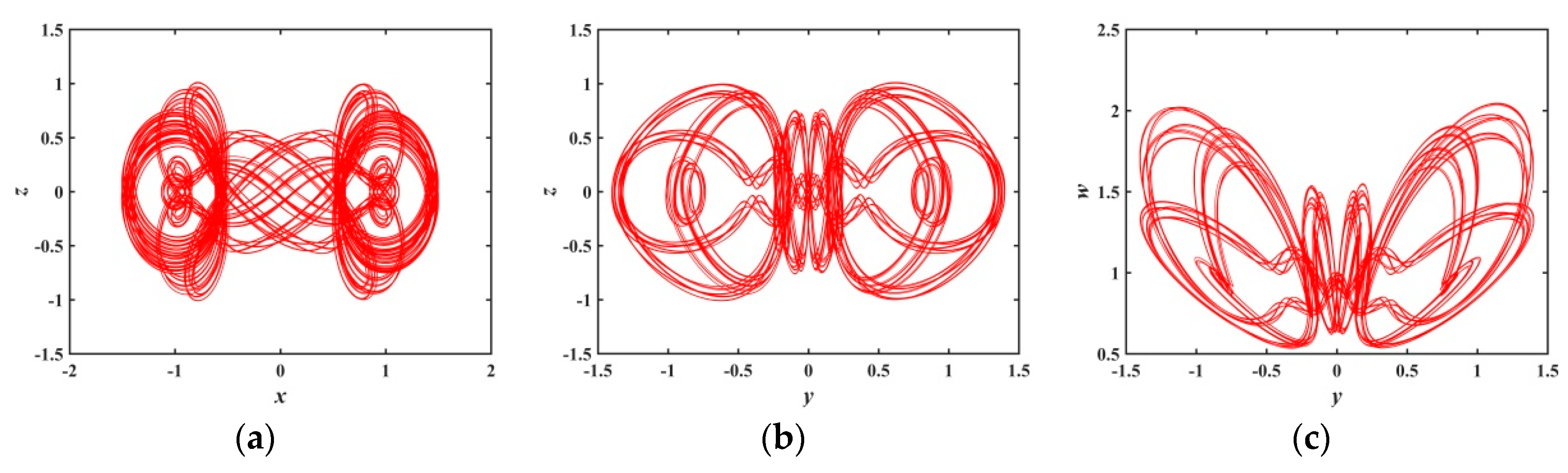 Entropy 21 01026 g010 Entropy 21 01026 g010