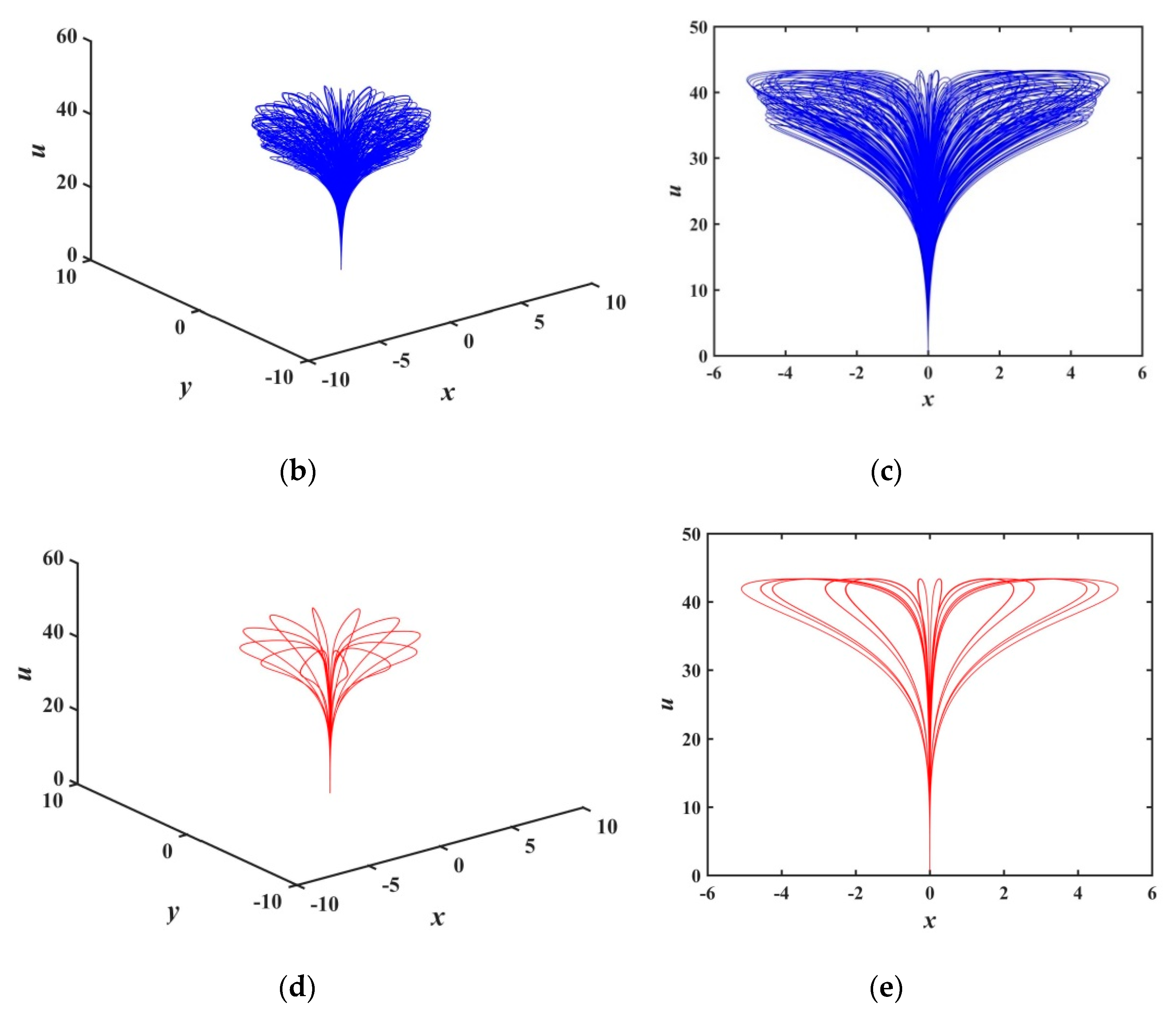 Entropy 21 01026 g022b Entropy 21 01026 g022b