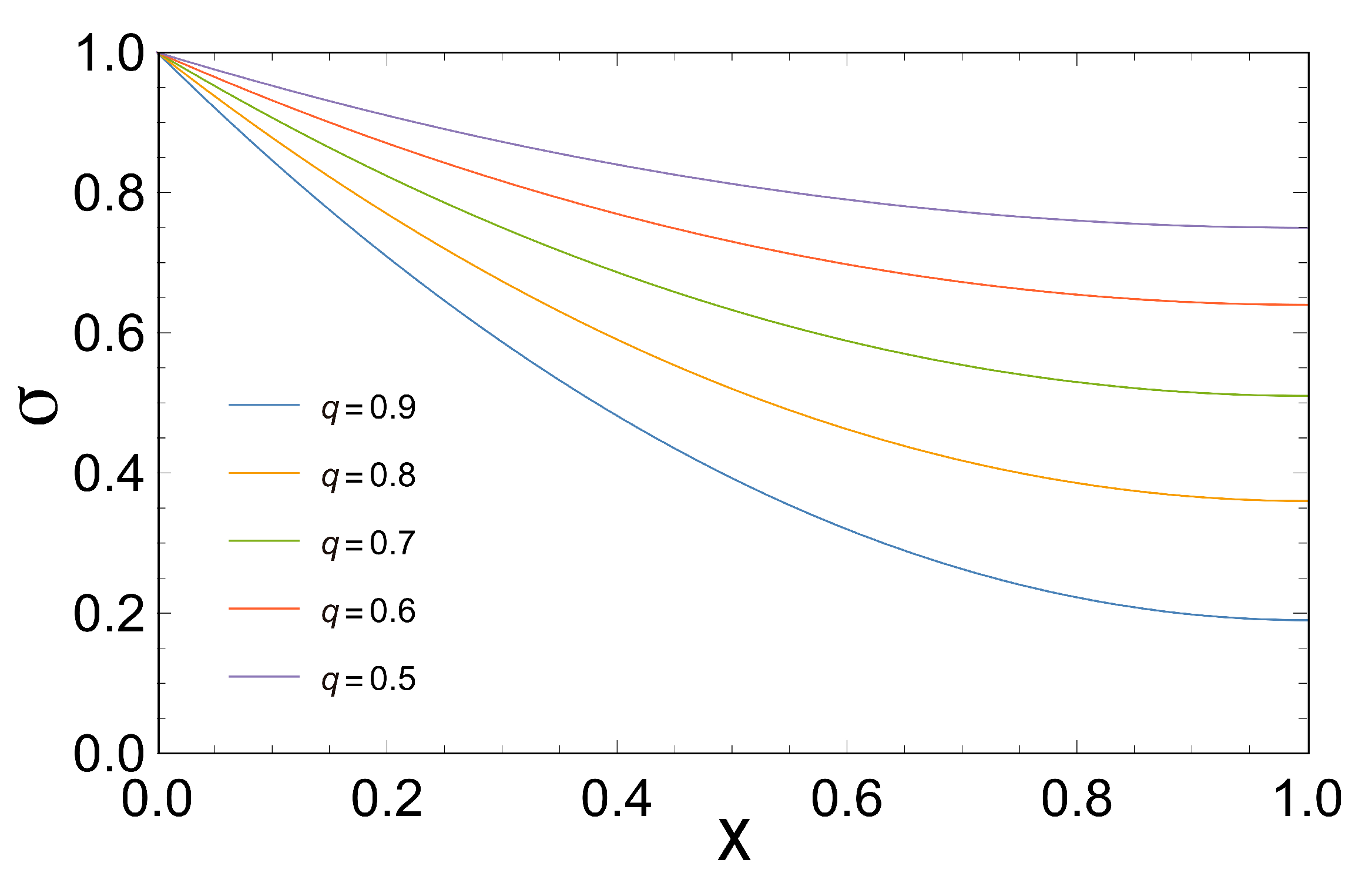 Entropy | Free Full-Text | Performance of a Simple Energetic-Converting ...