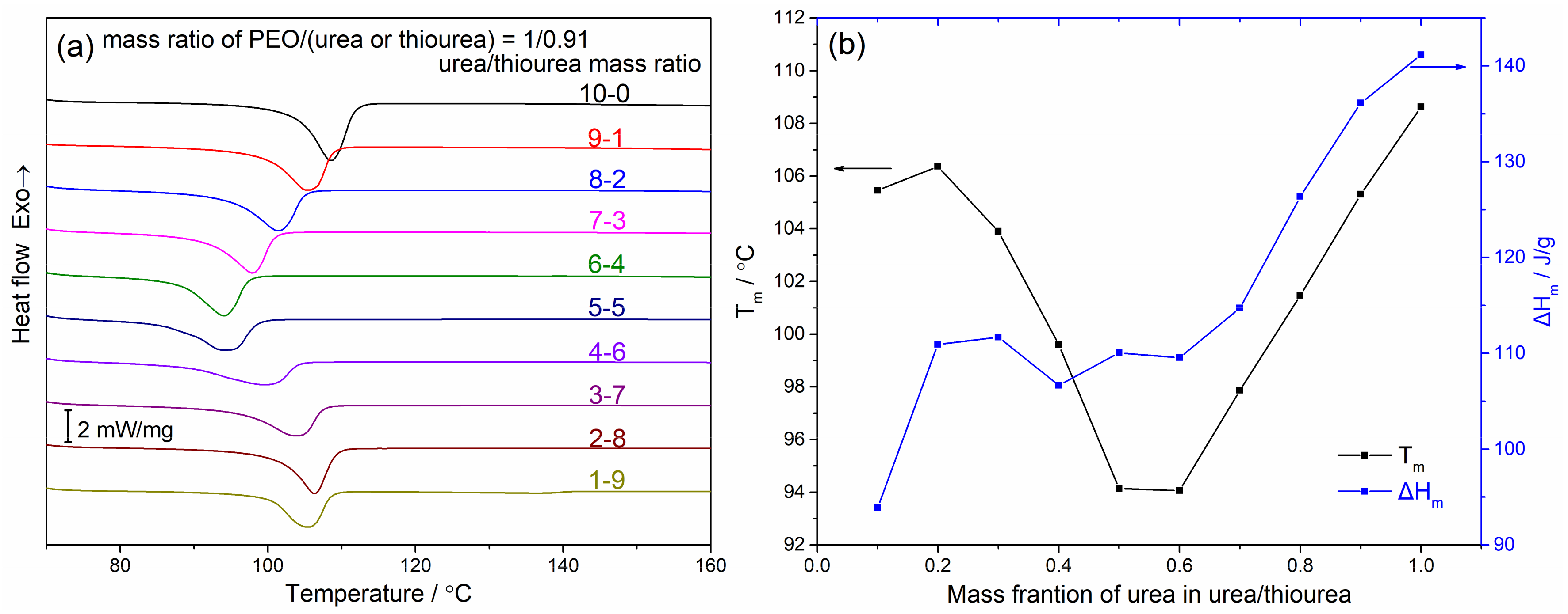 Entropy 21 01032 g002