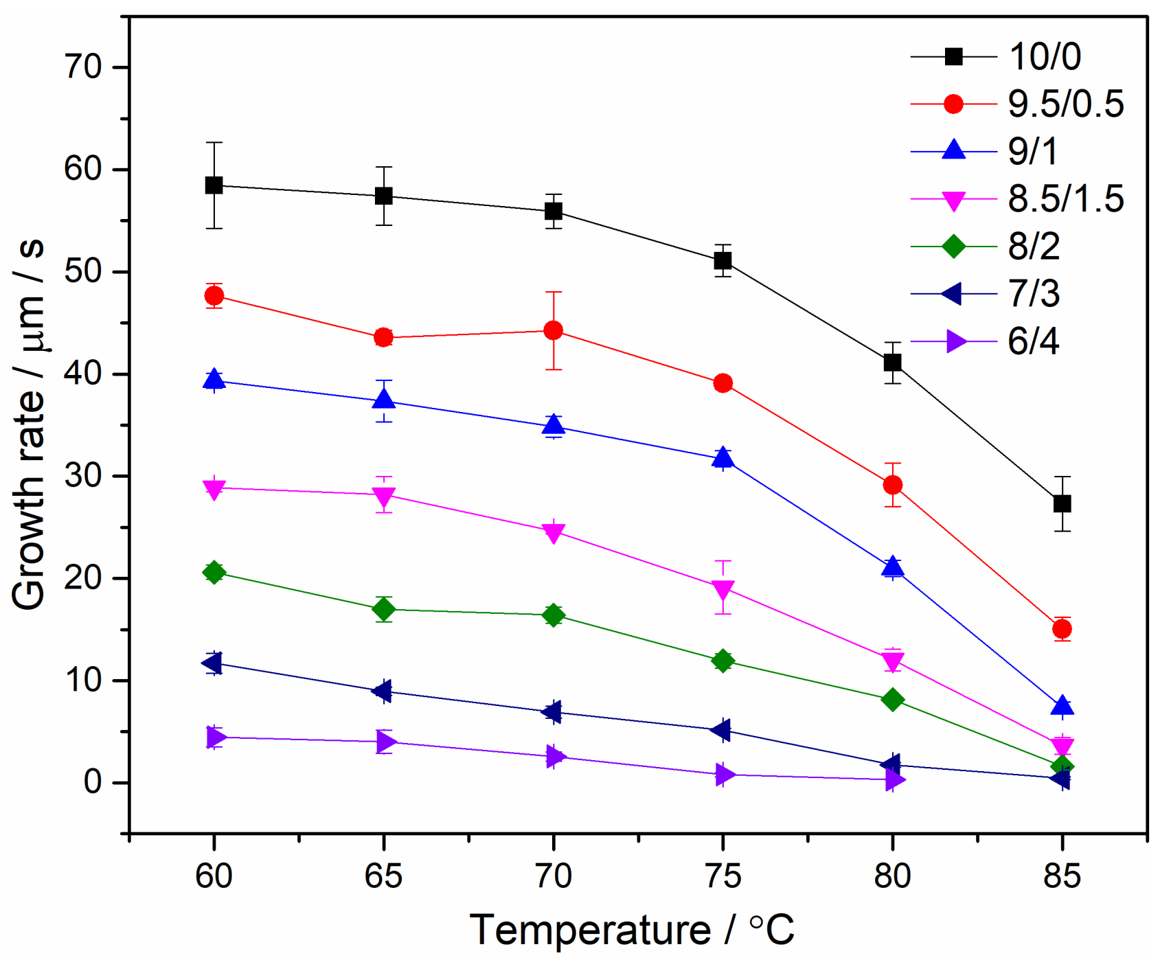 Entropy 21 01032 g004