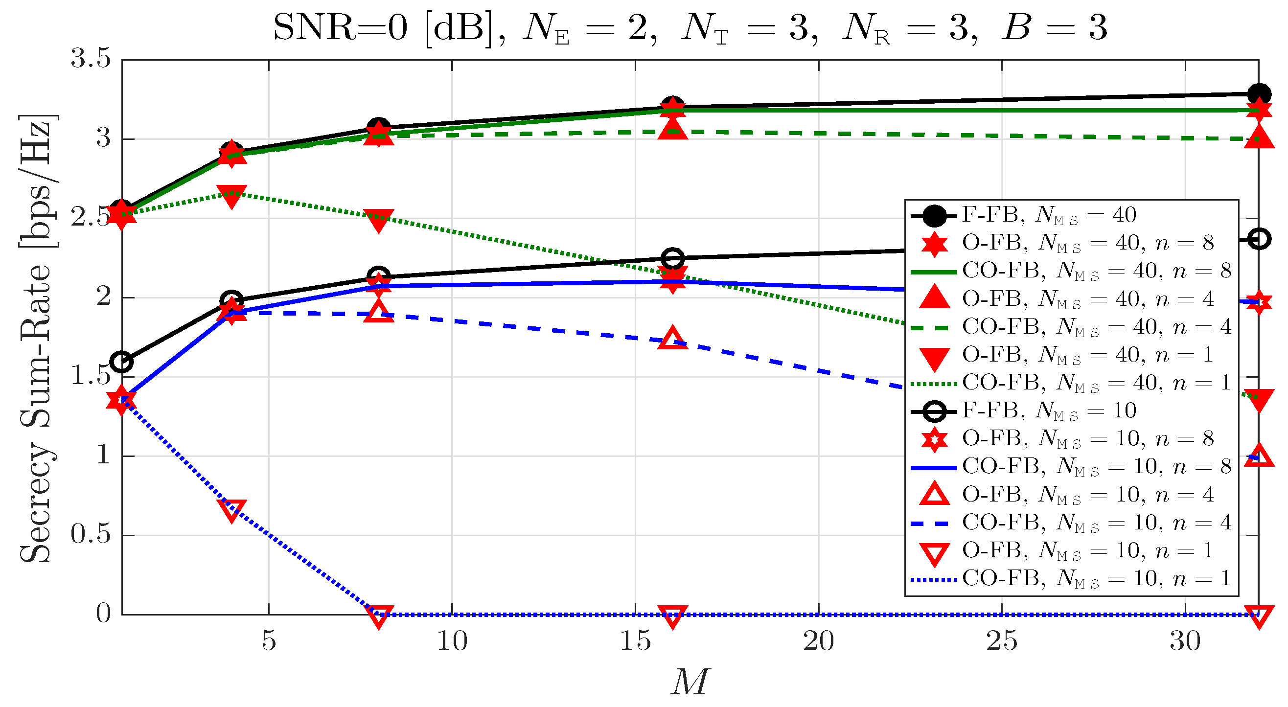 Entropy 21 01038 g002