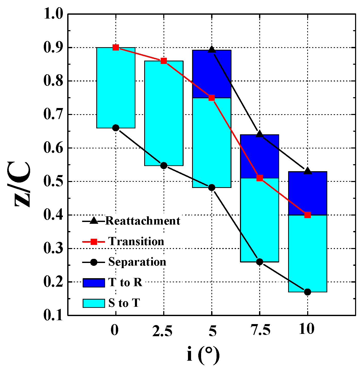 Entropy 21 01049 g004 Entropy 21 01049 g004