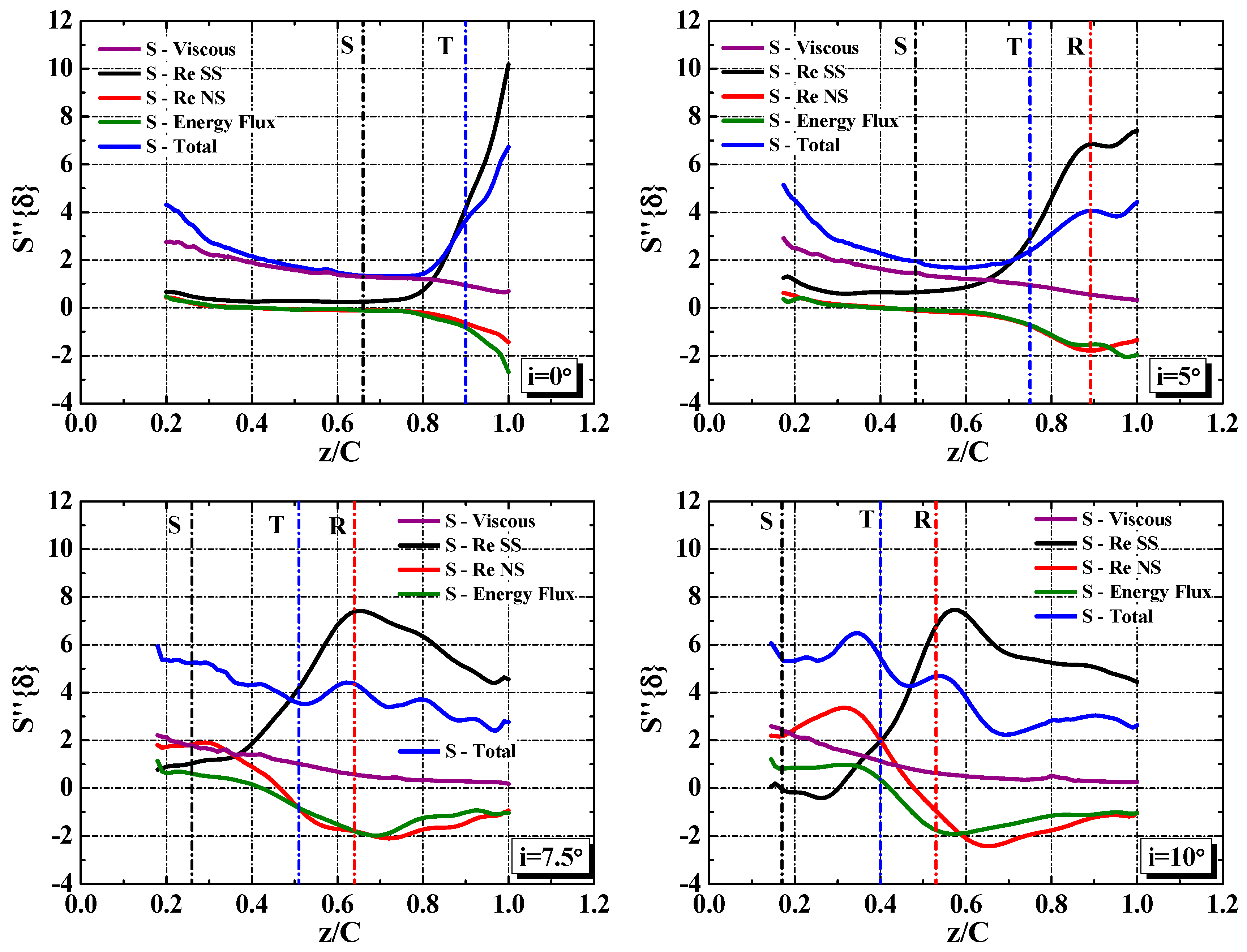 Entropy 21 01049 g010 Entropy 21 01049 g010